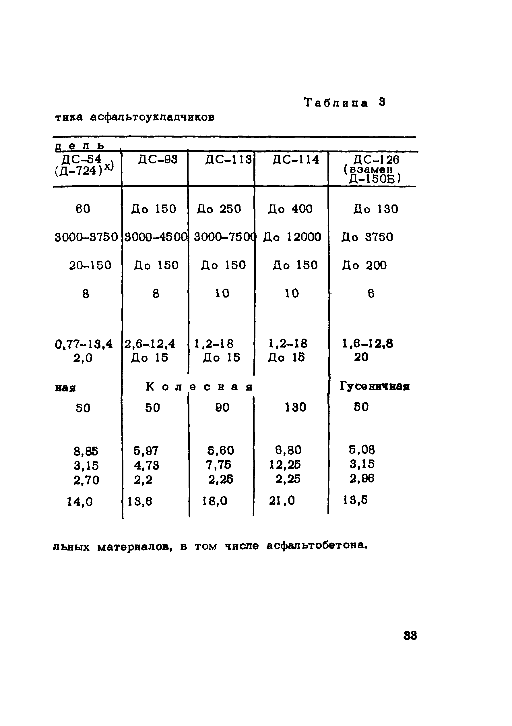 Методические рекомендации 