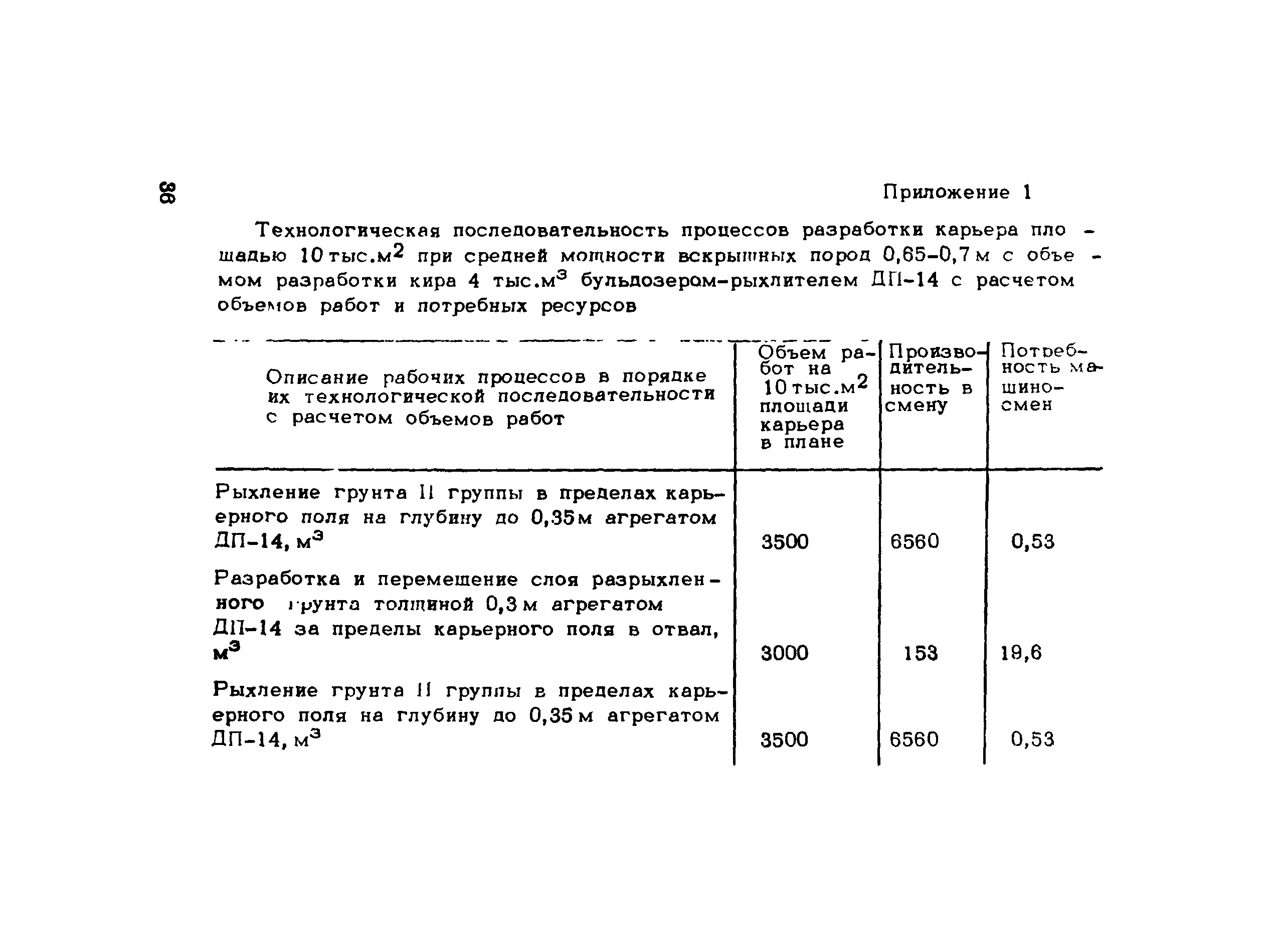 Методические рекомендации 