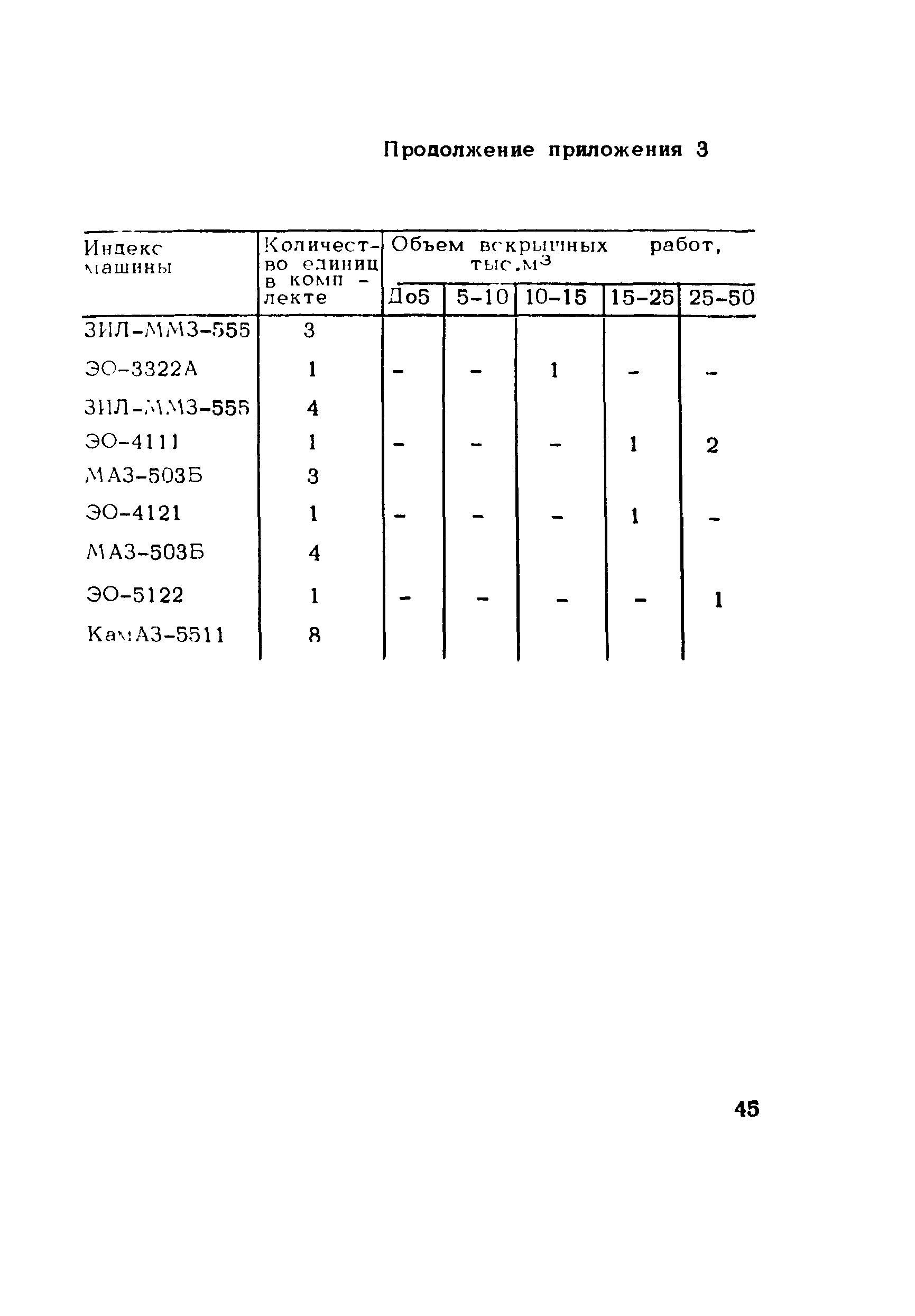 Методические рекомендации 