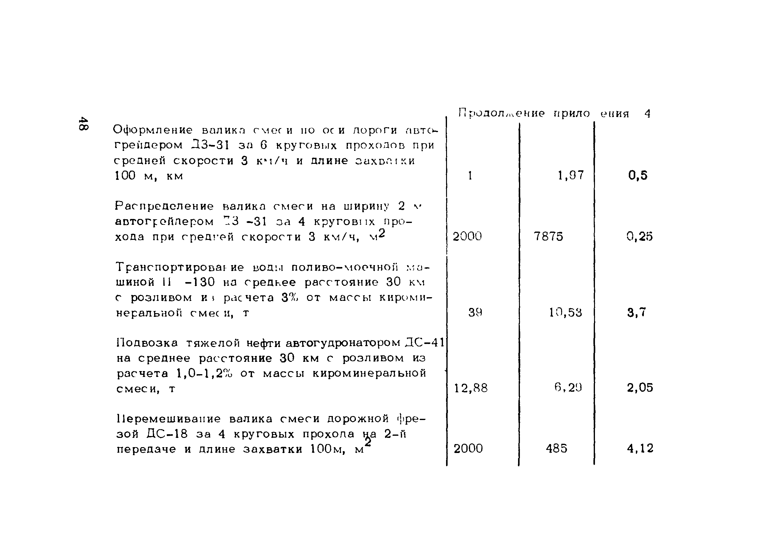 Методические рекомендации 