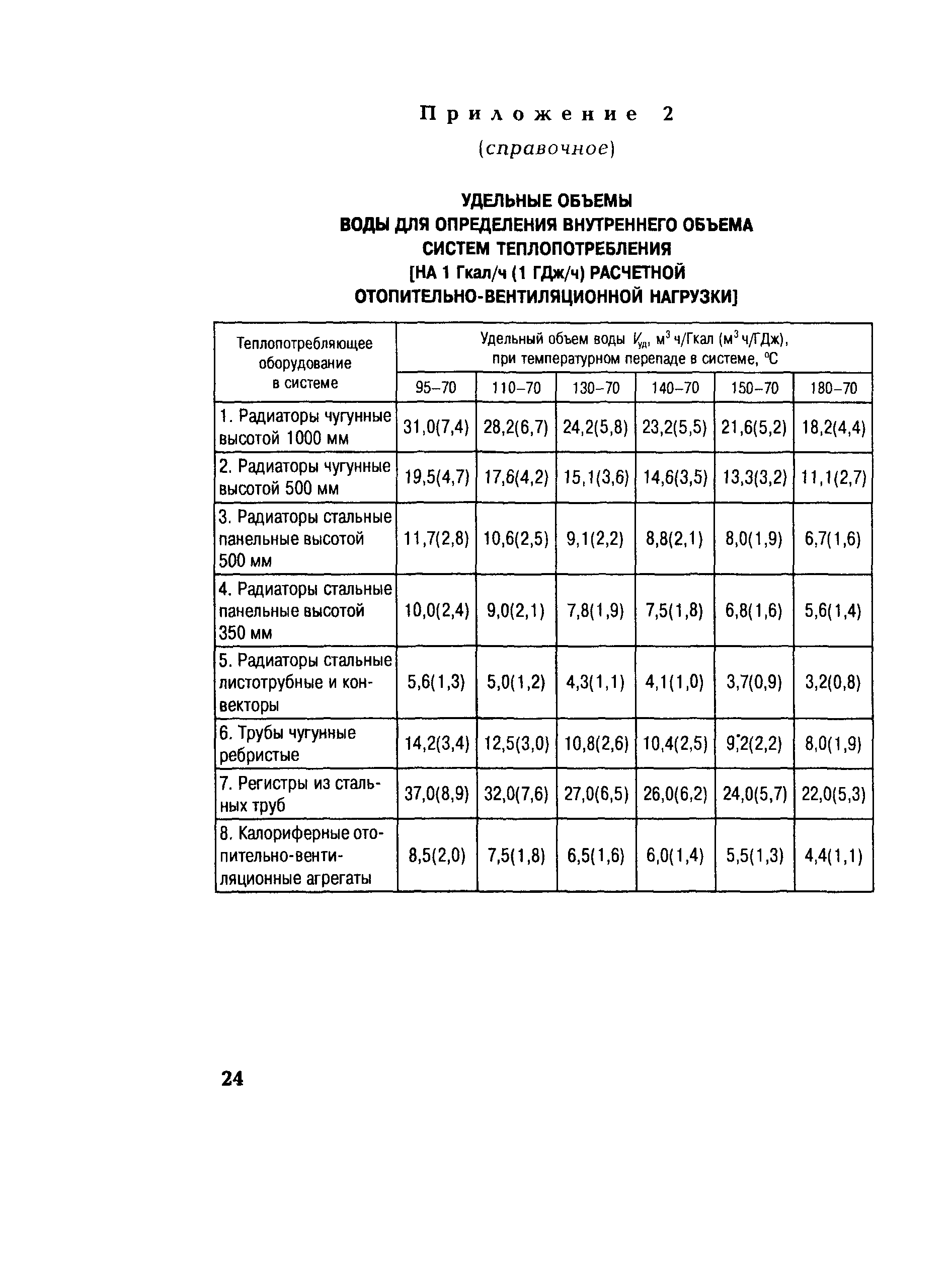 СО 153-34.20.523(4)-2003