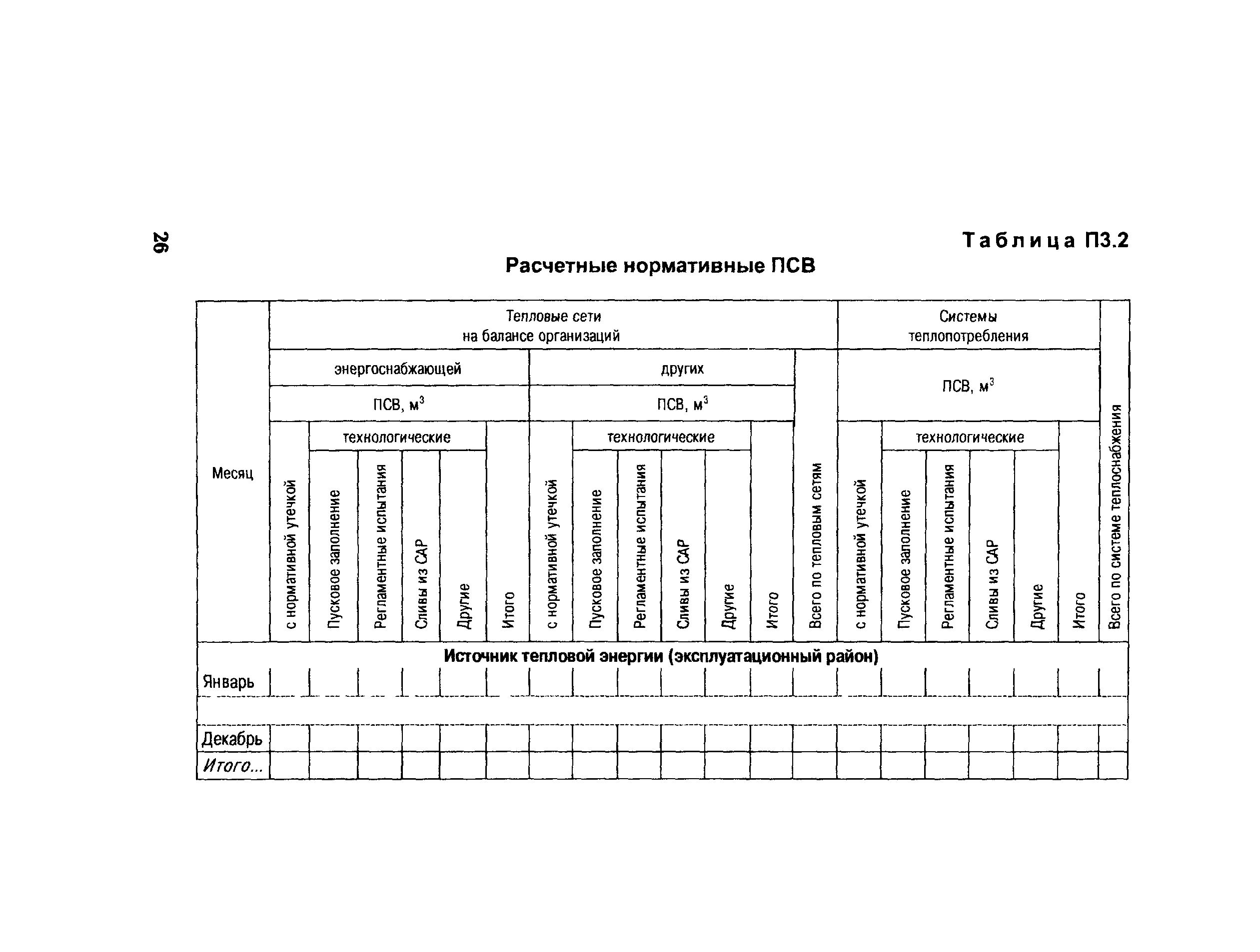 СО 153-34.20.523(4)-2003