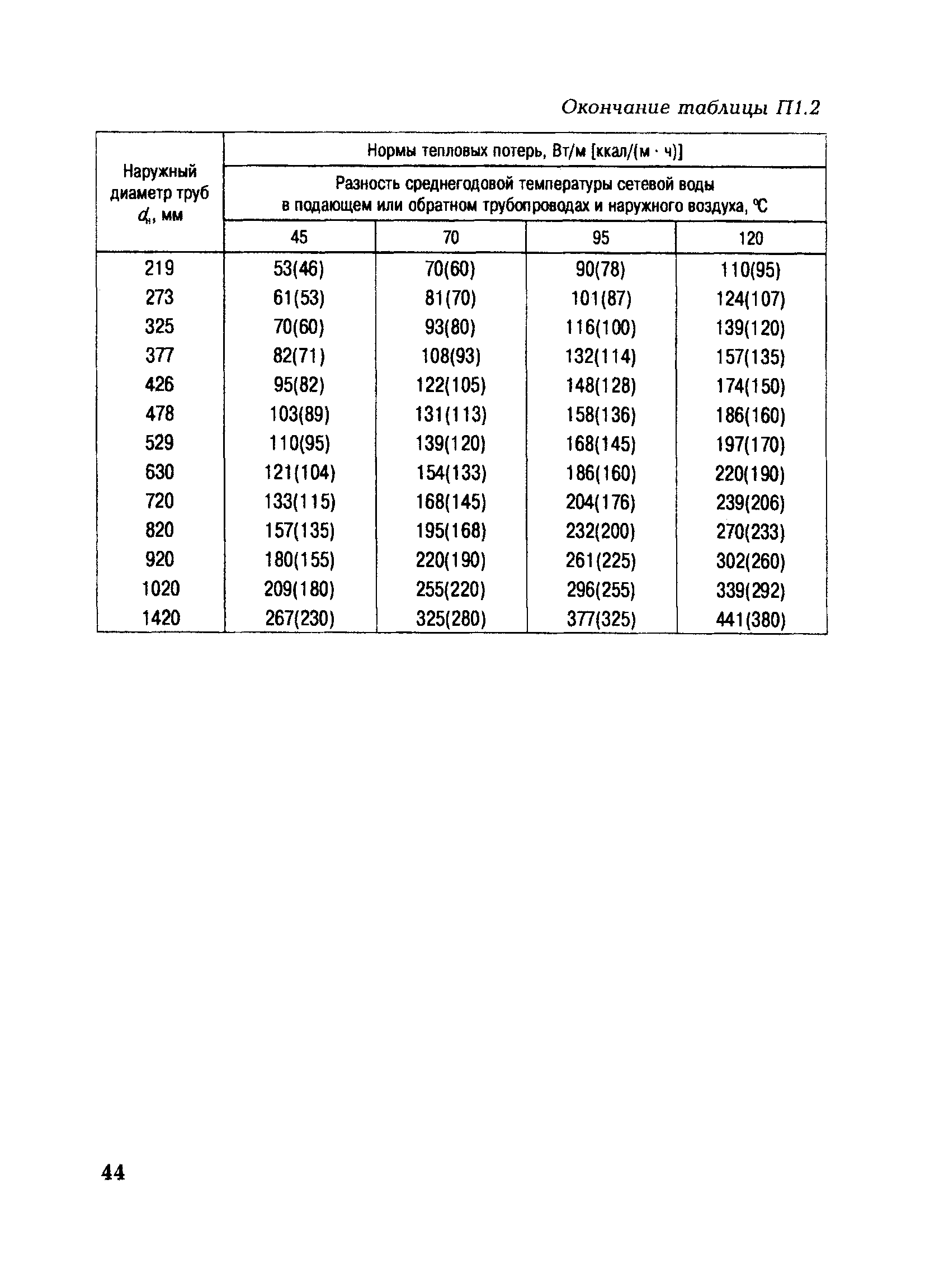 СО 153-34.20.523(3)-2003