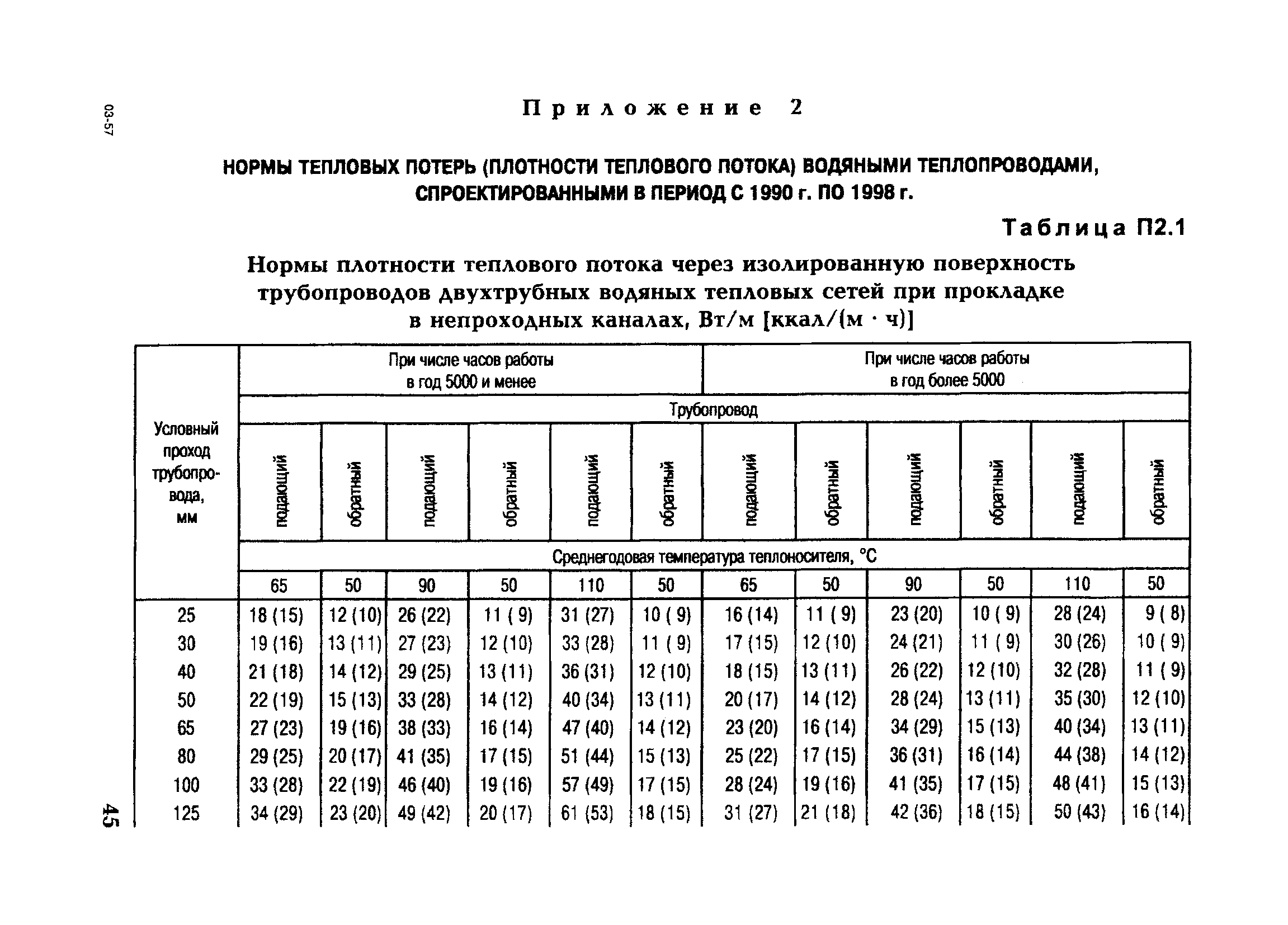 СО 153-34.20.523(3)-2003