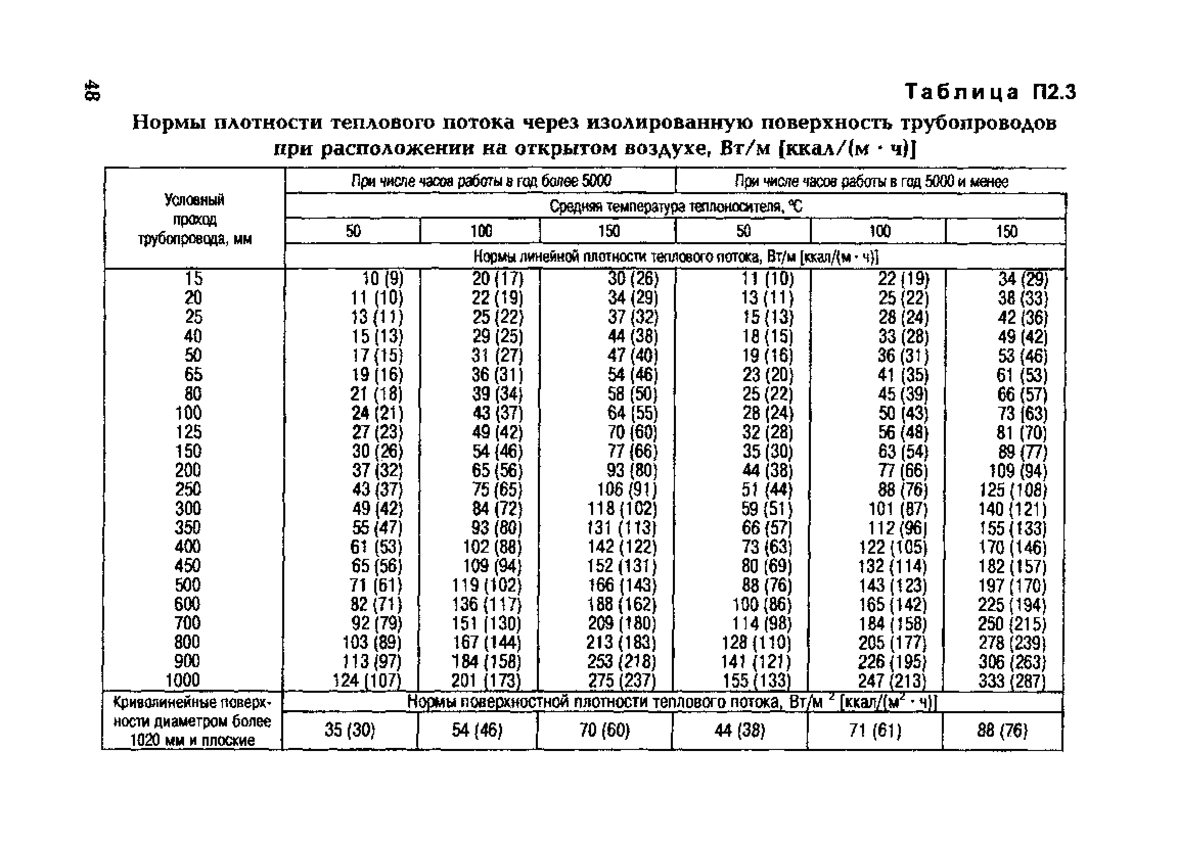 СО 153-34.20.523(3)-2003