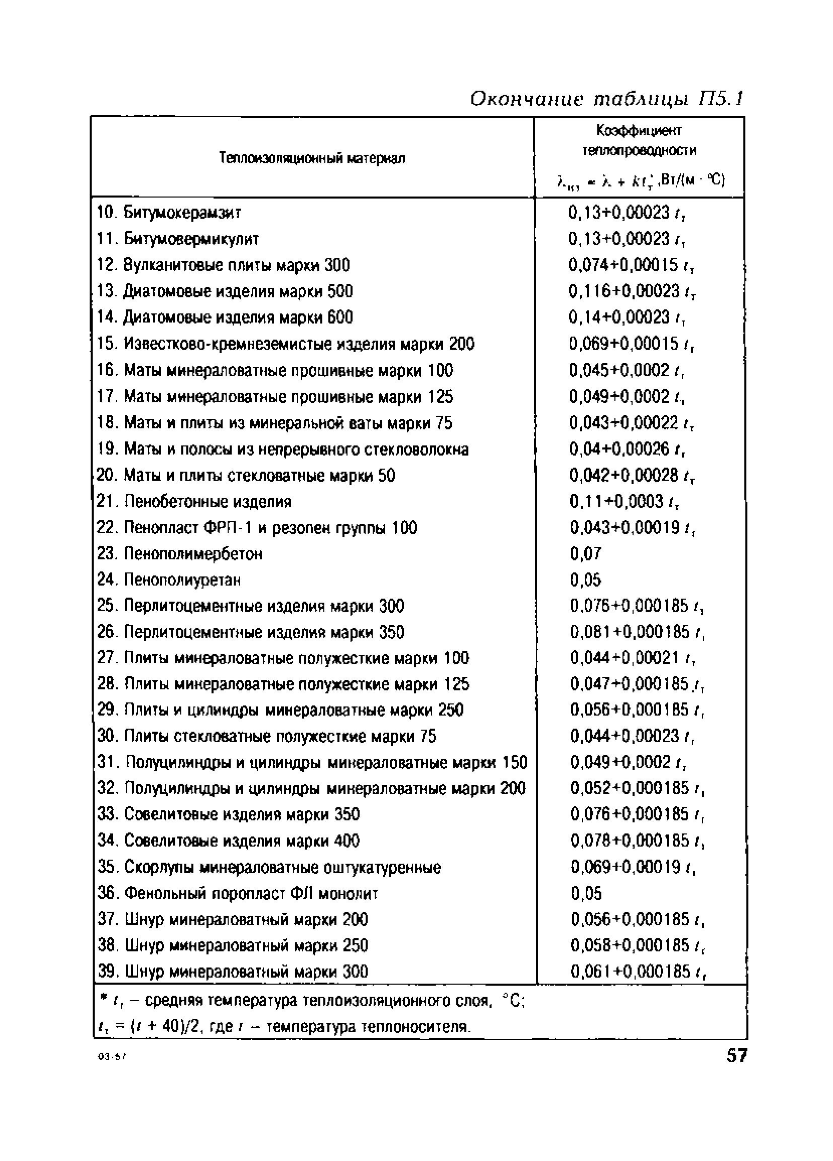 СО 153-34.20.523(3)-2003