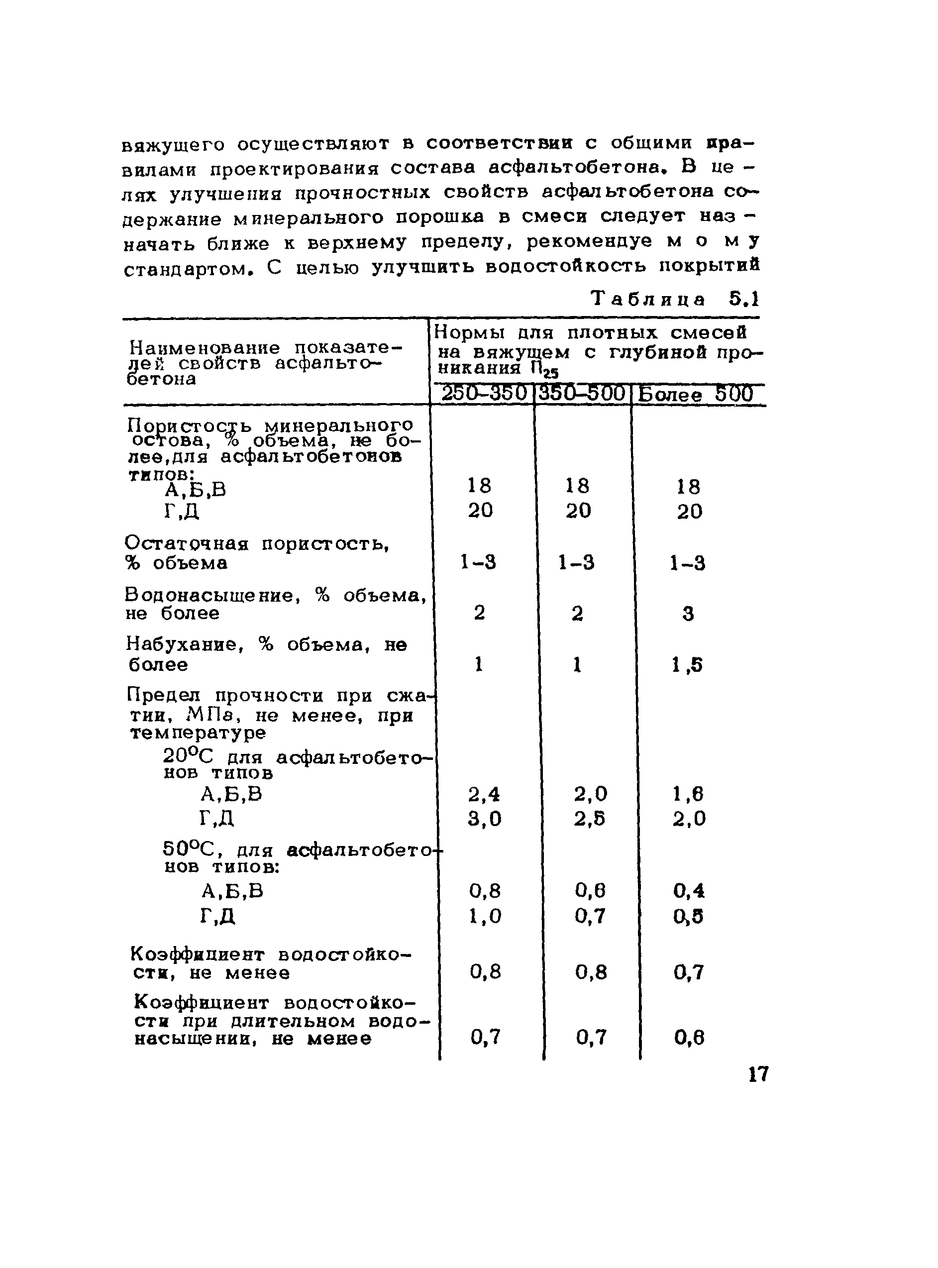 Методические рекомендации 