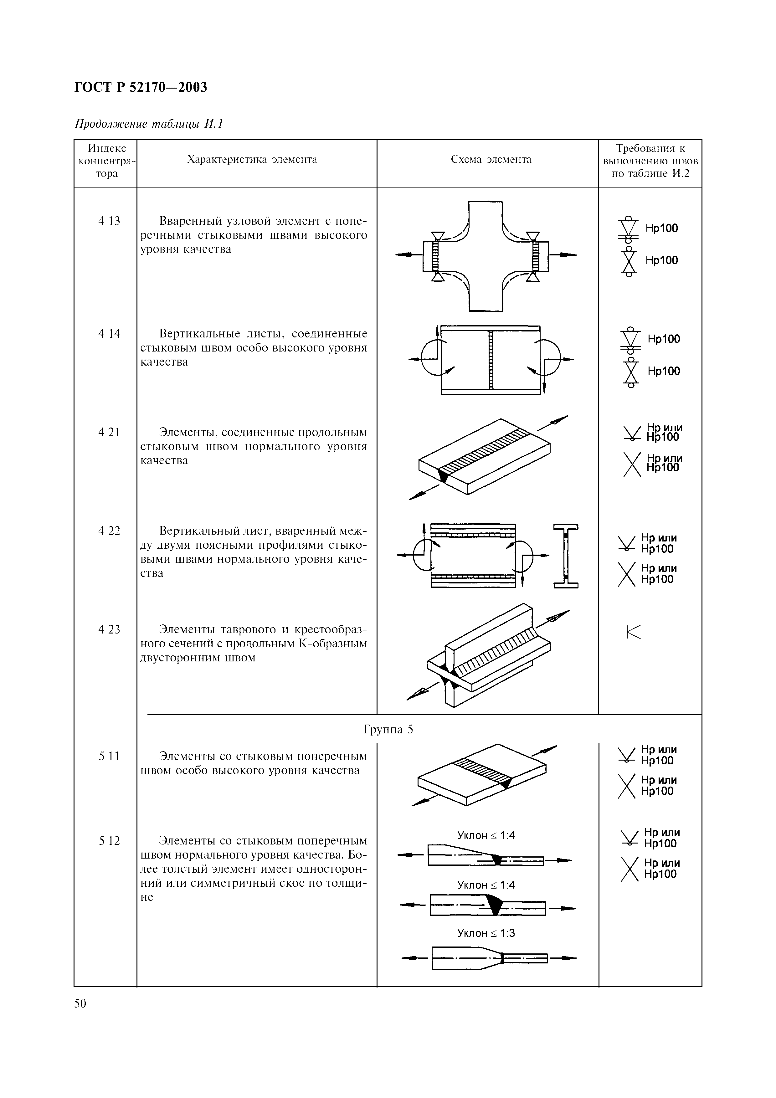 ГОСТ Р 52170-2003