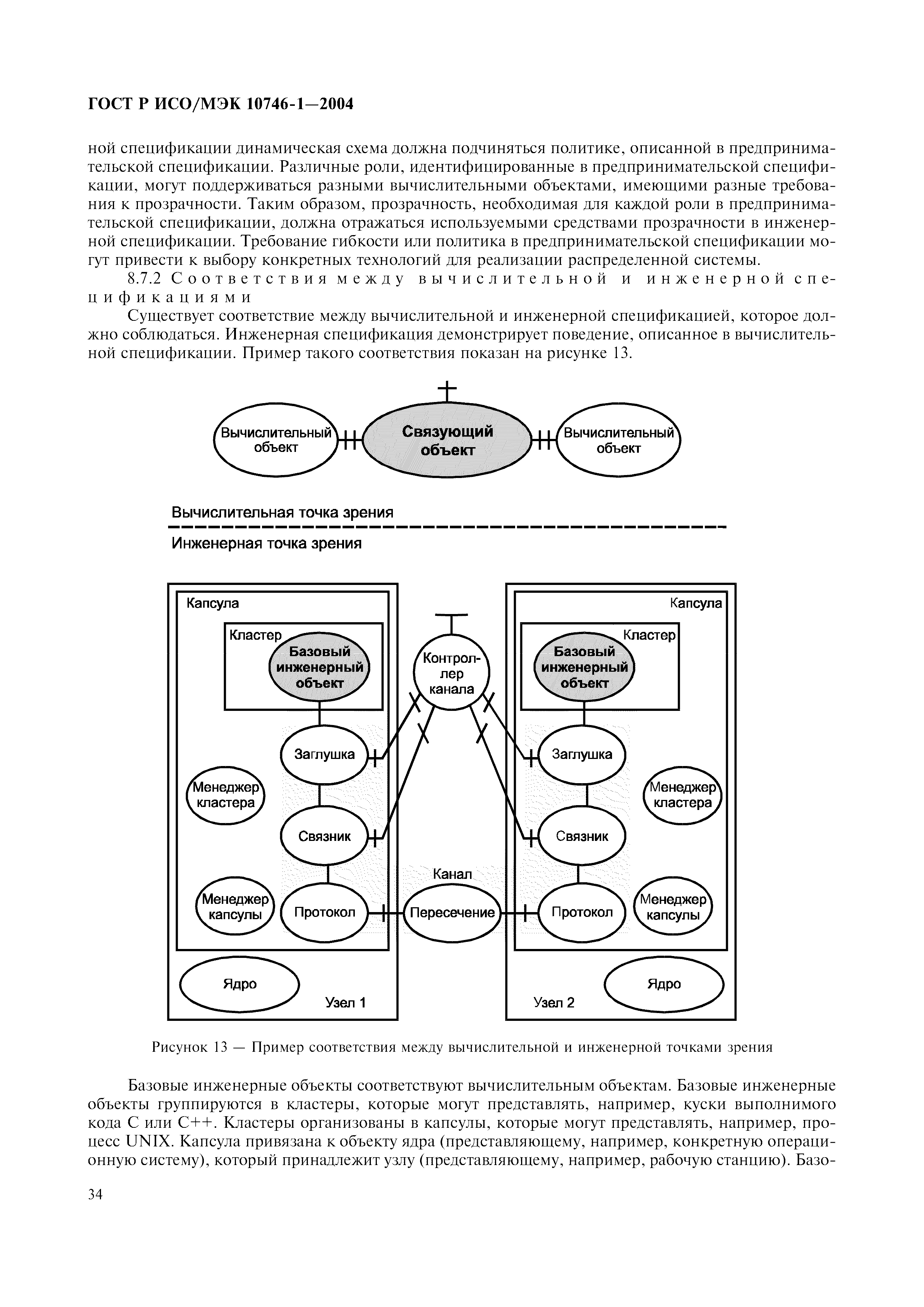 ГОСТ Р ИСО/МЭК 10746-1-2004