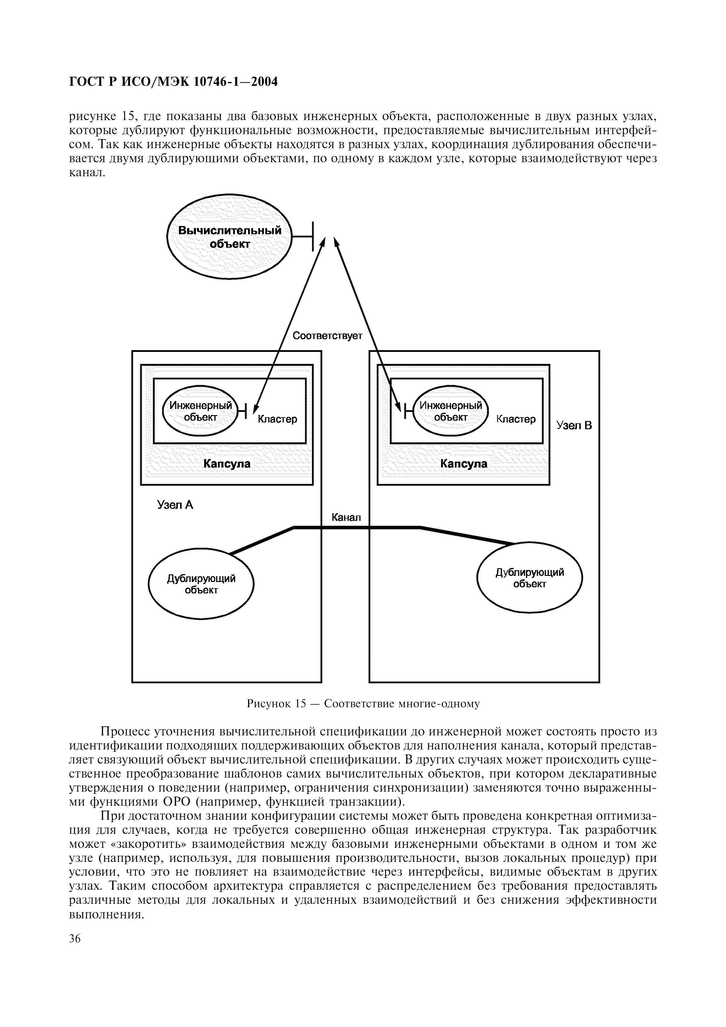 ГОСТ Р ИСО/МЭК 10746-1-2004