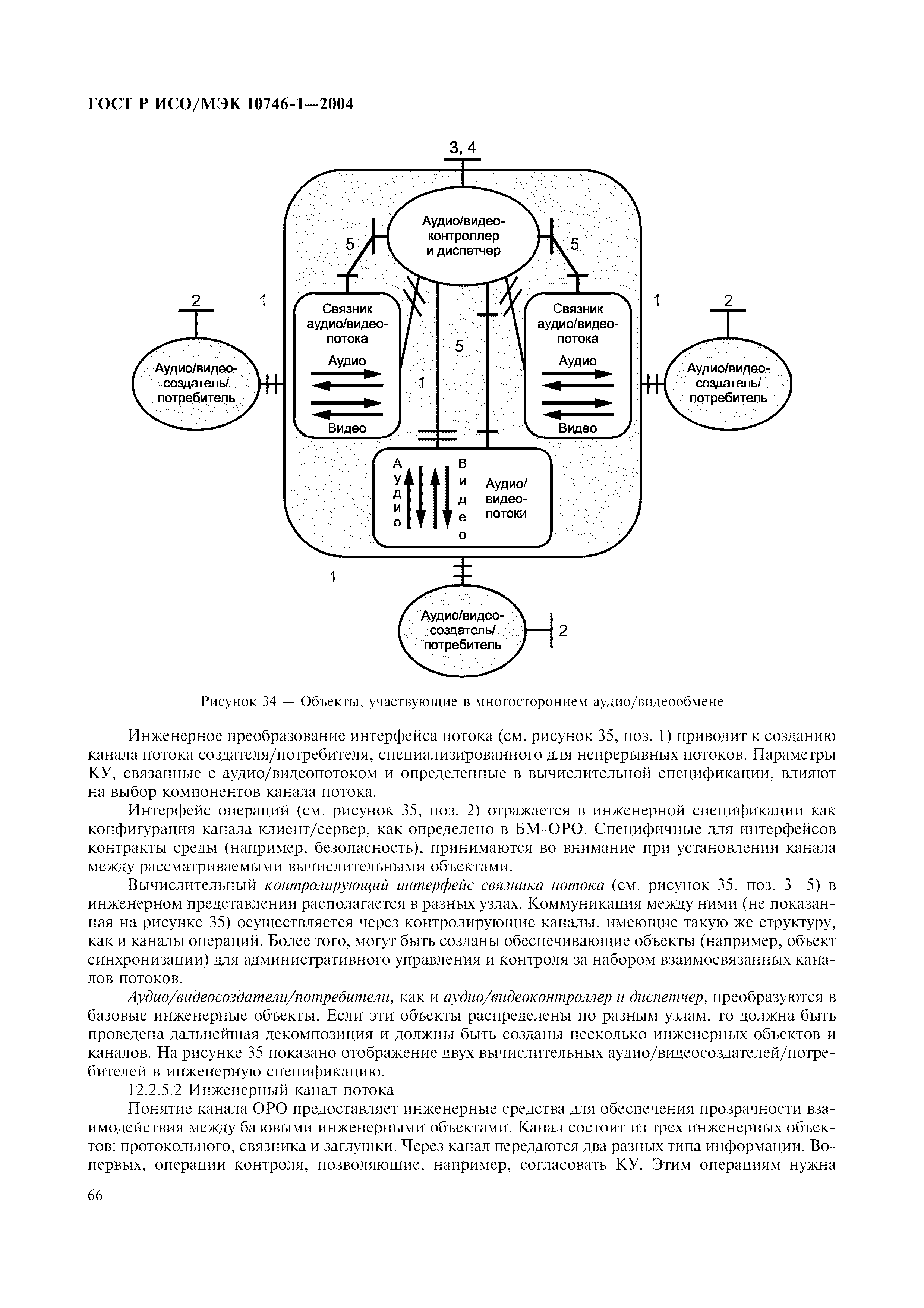 ГОСТ Р ИСО/МЭК 10746-1-2004