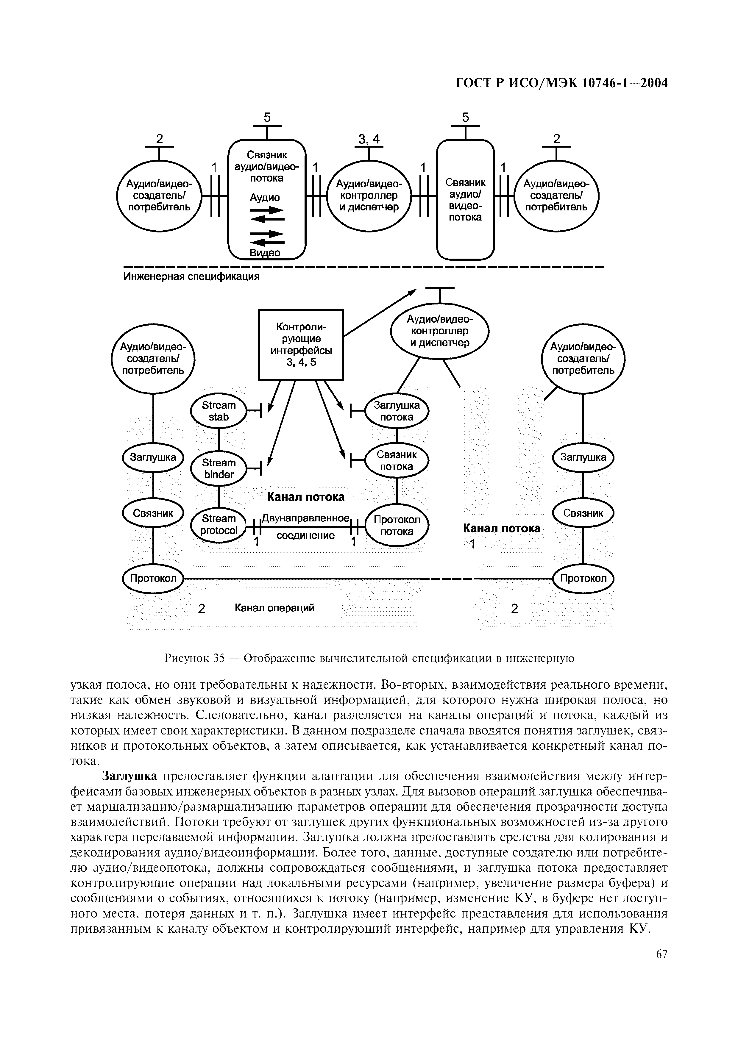 ГОСТ Р ИСО/МЭК 10746-1-2004