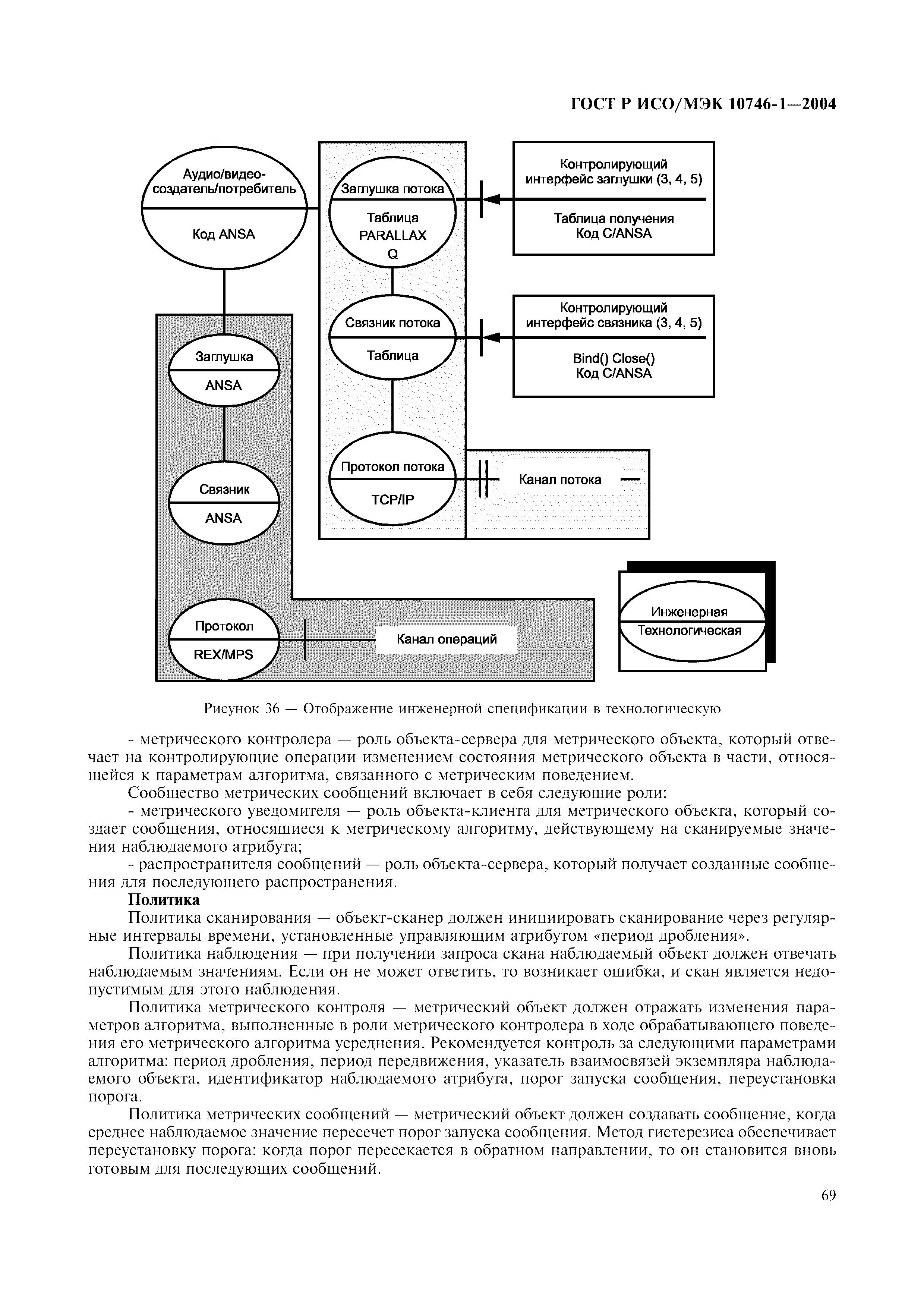 ГОСТ Р ИСО/МЭК 10746-1-2004