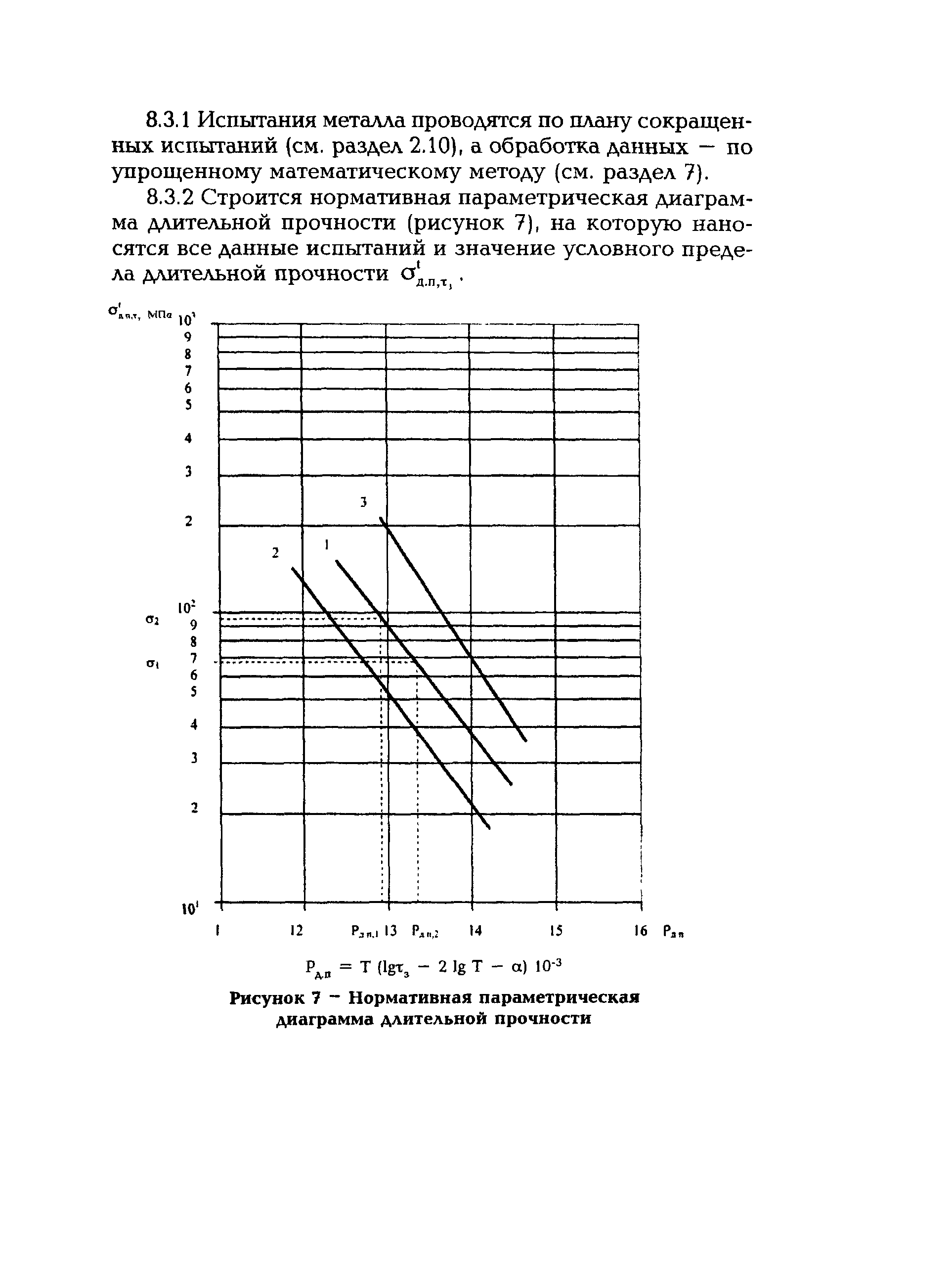 СО 153-34.17.471-2003