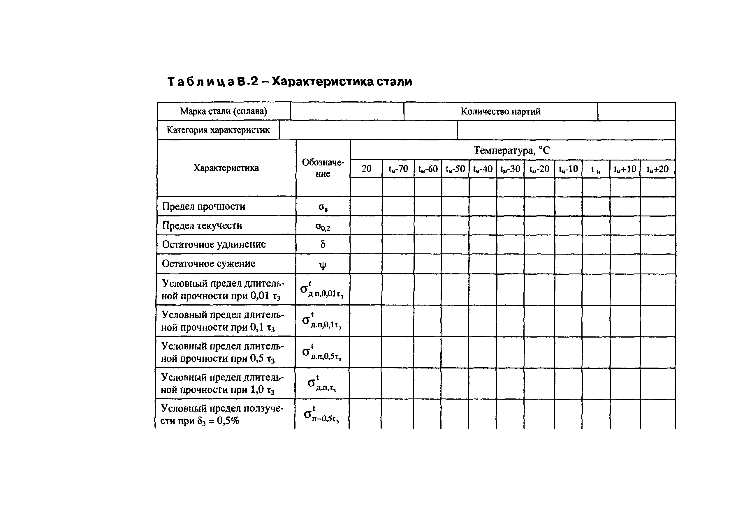 СО 153-34.17.471-2003