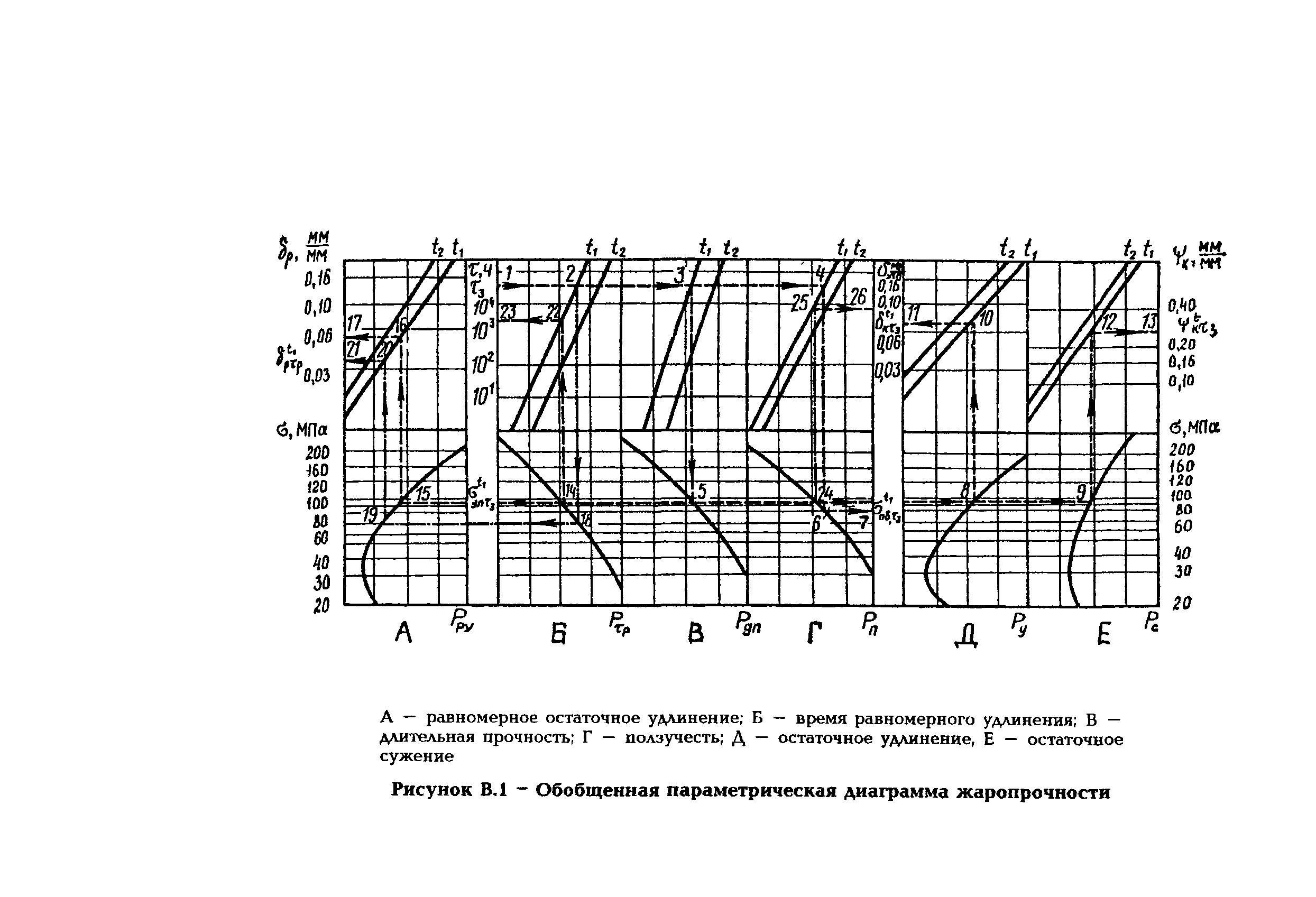 СО 153-34.17.471-2003