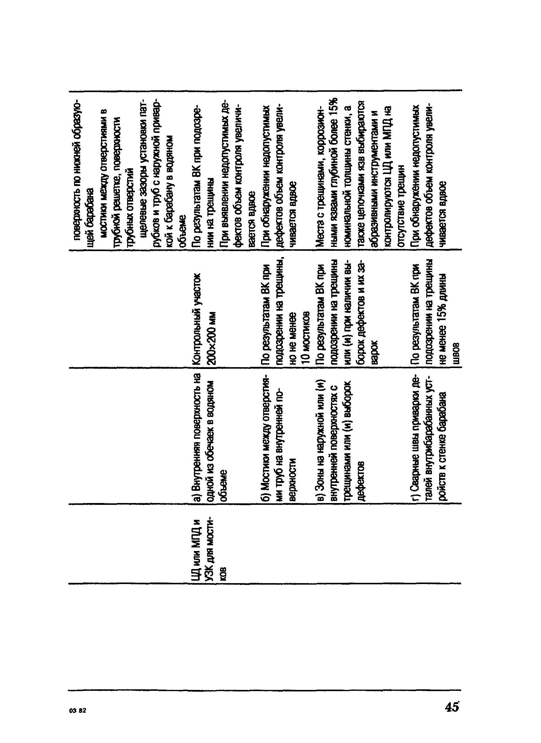 СО 153-34.17.469-2003