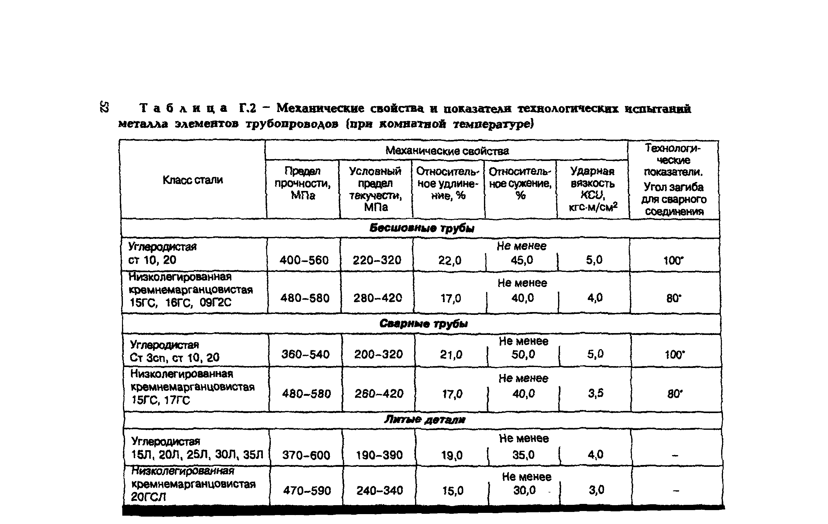 СО 153-34.17.464-2003