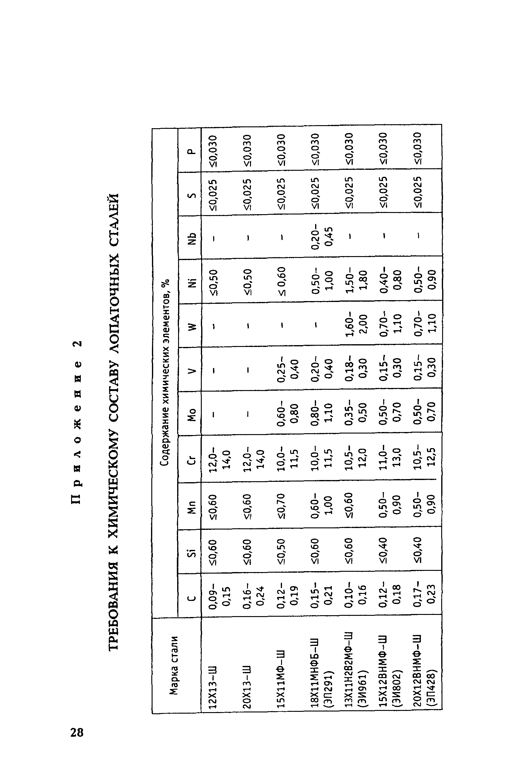 СО 153-34.17.462-2003