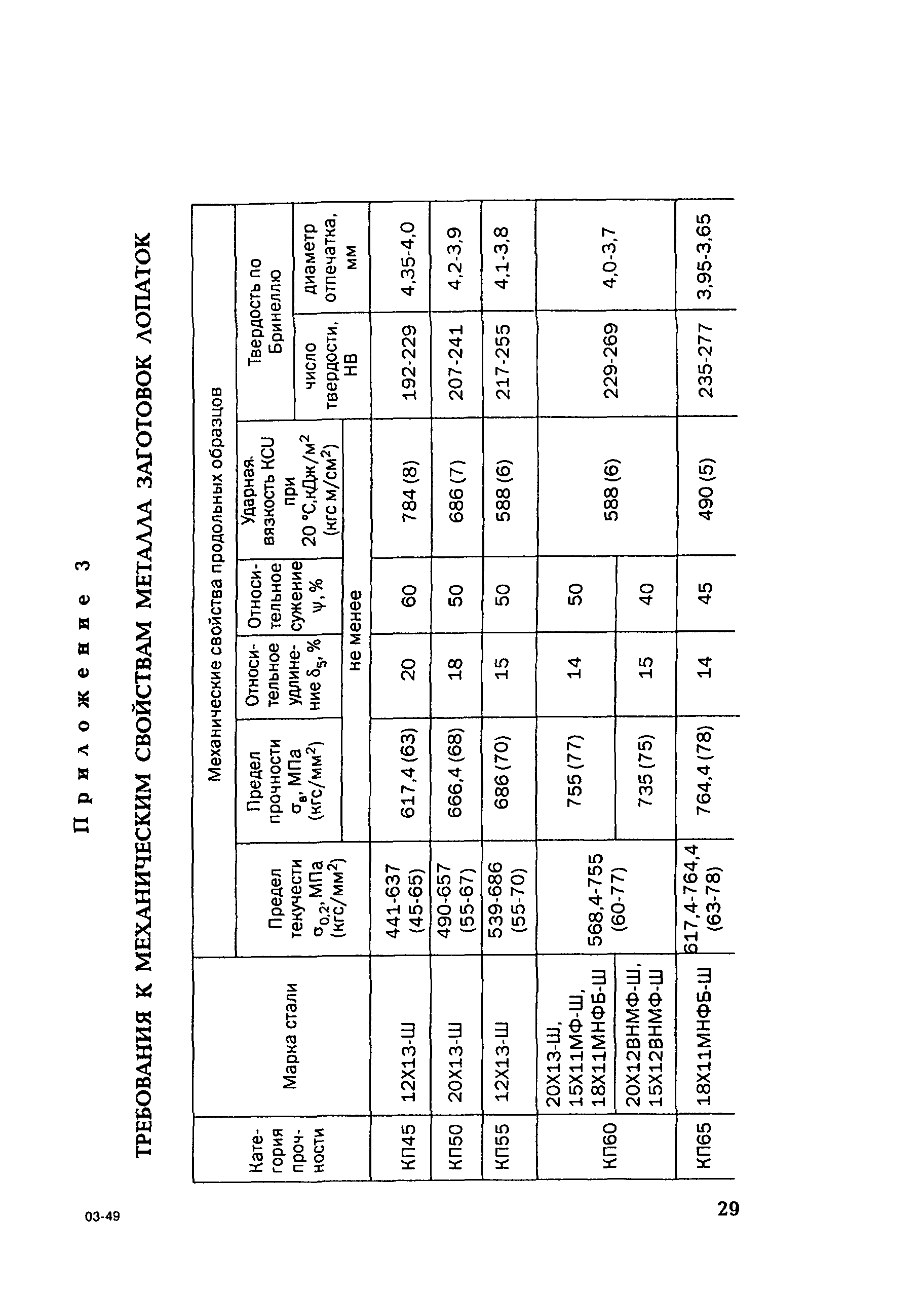 СО 153-34.17.462-2003