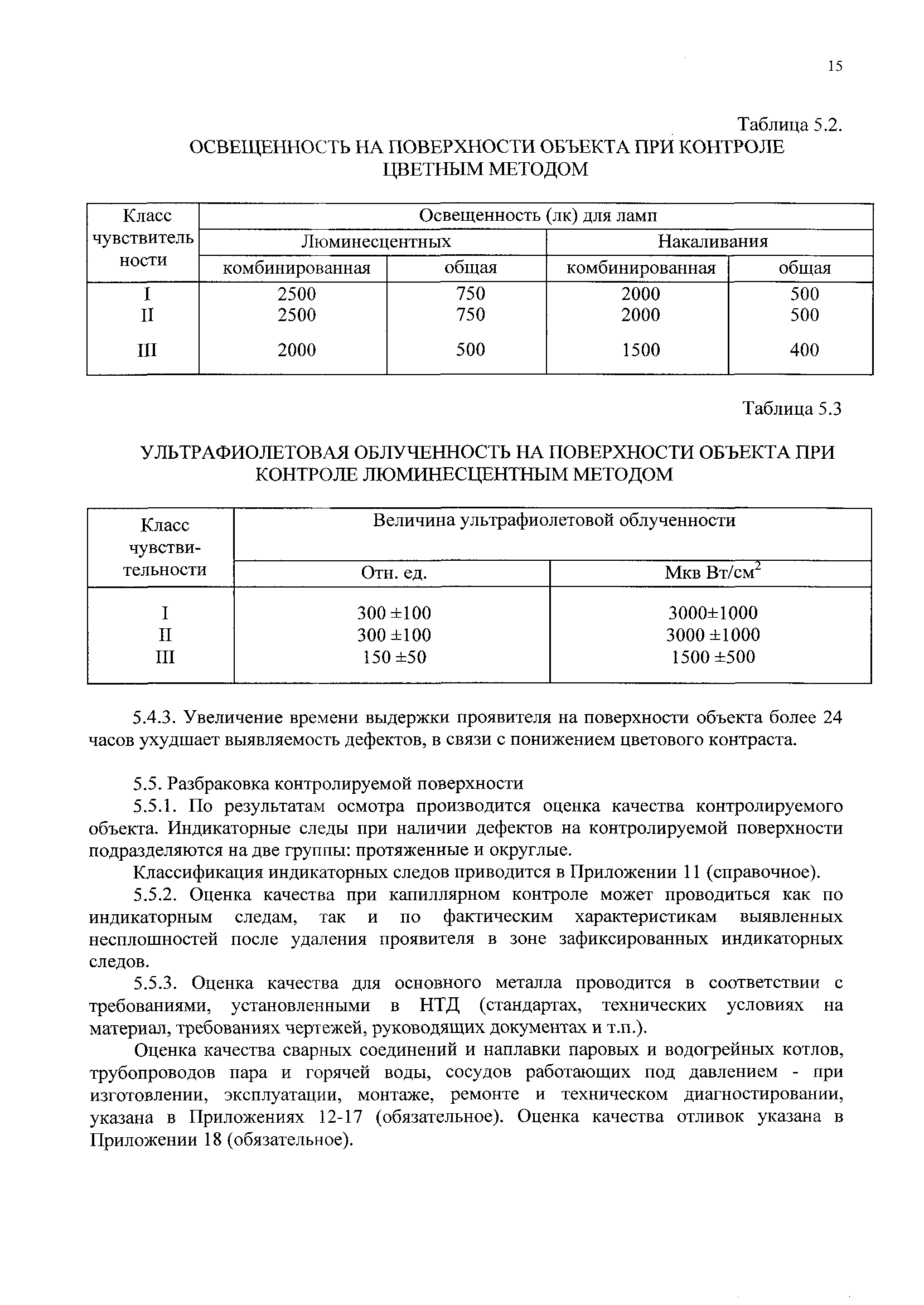 РД 153-34.1-17.461-00