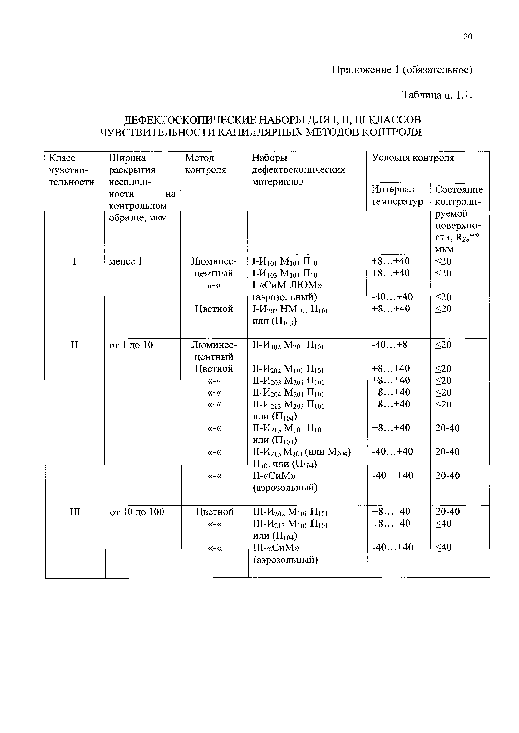 РД 153-34.1-17.461-00