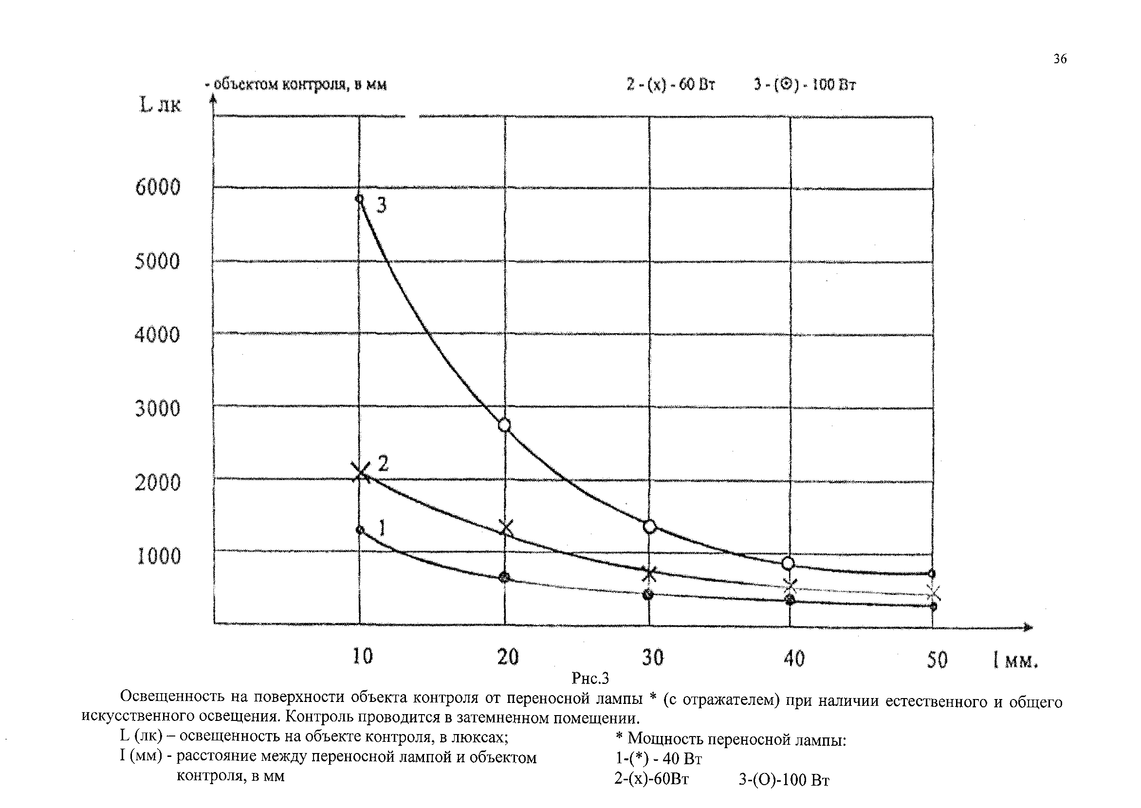 РД 153-34.1-17.461-00