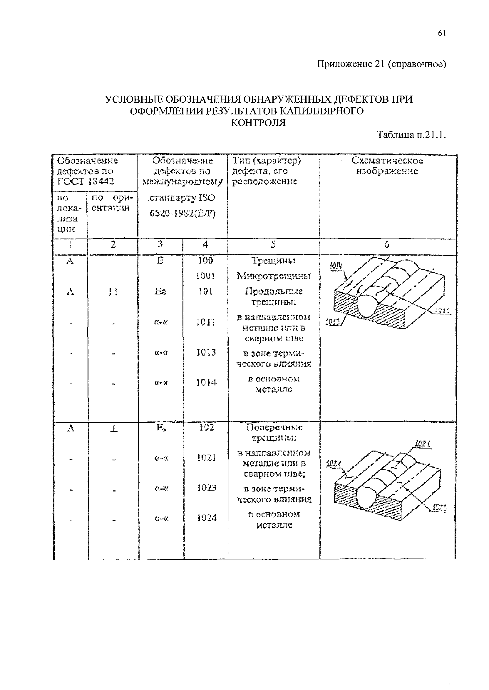 РД 153-34.1-17.461-00