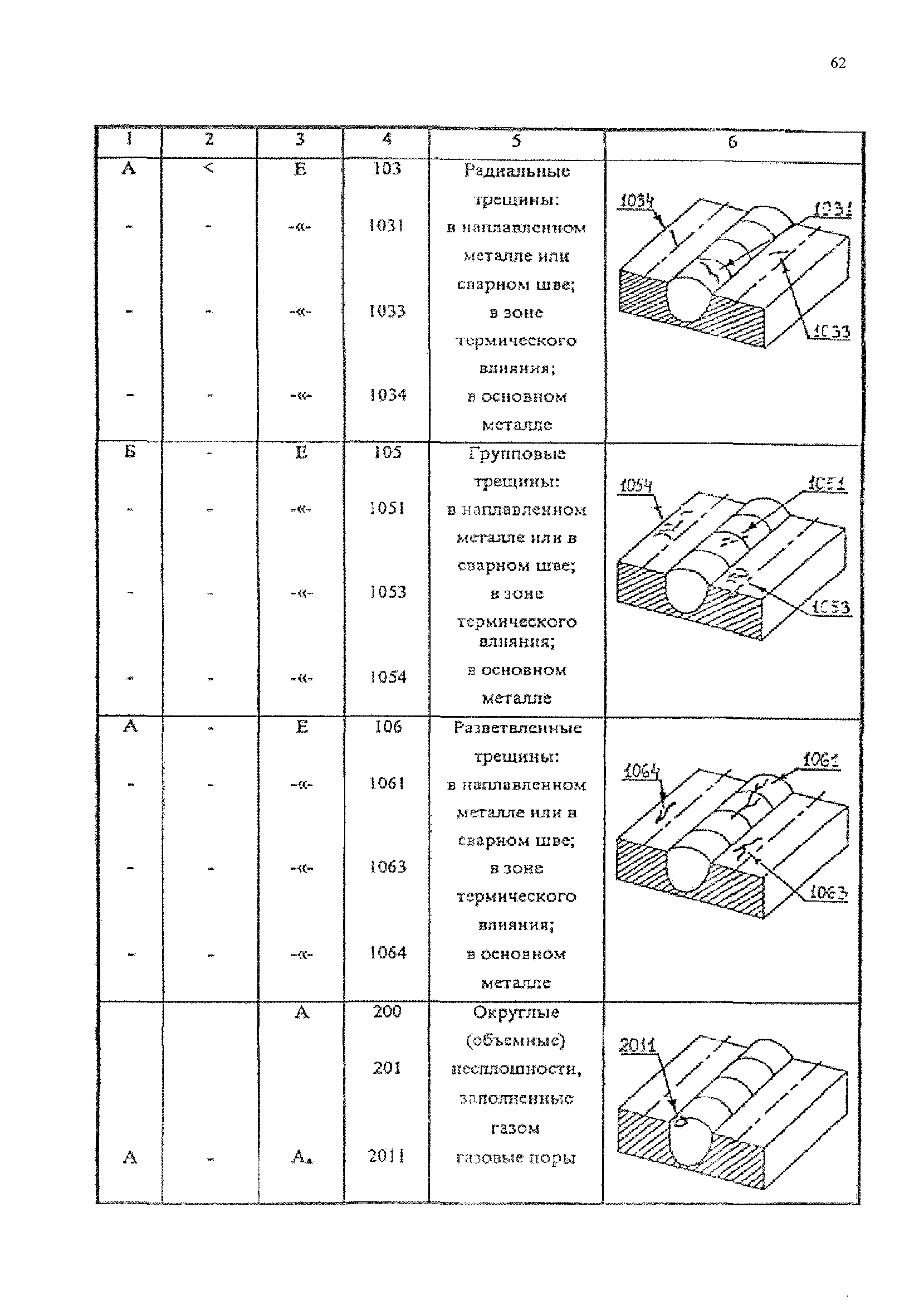 РД 153-34.1-17.461-00