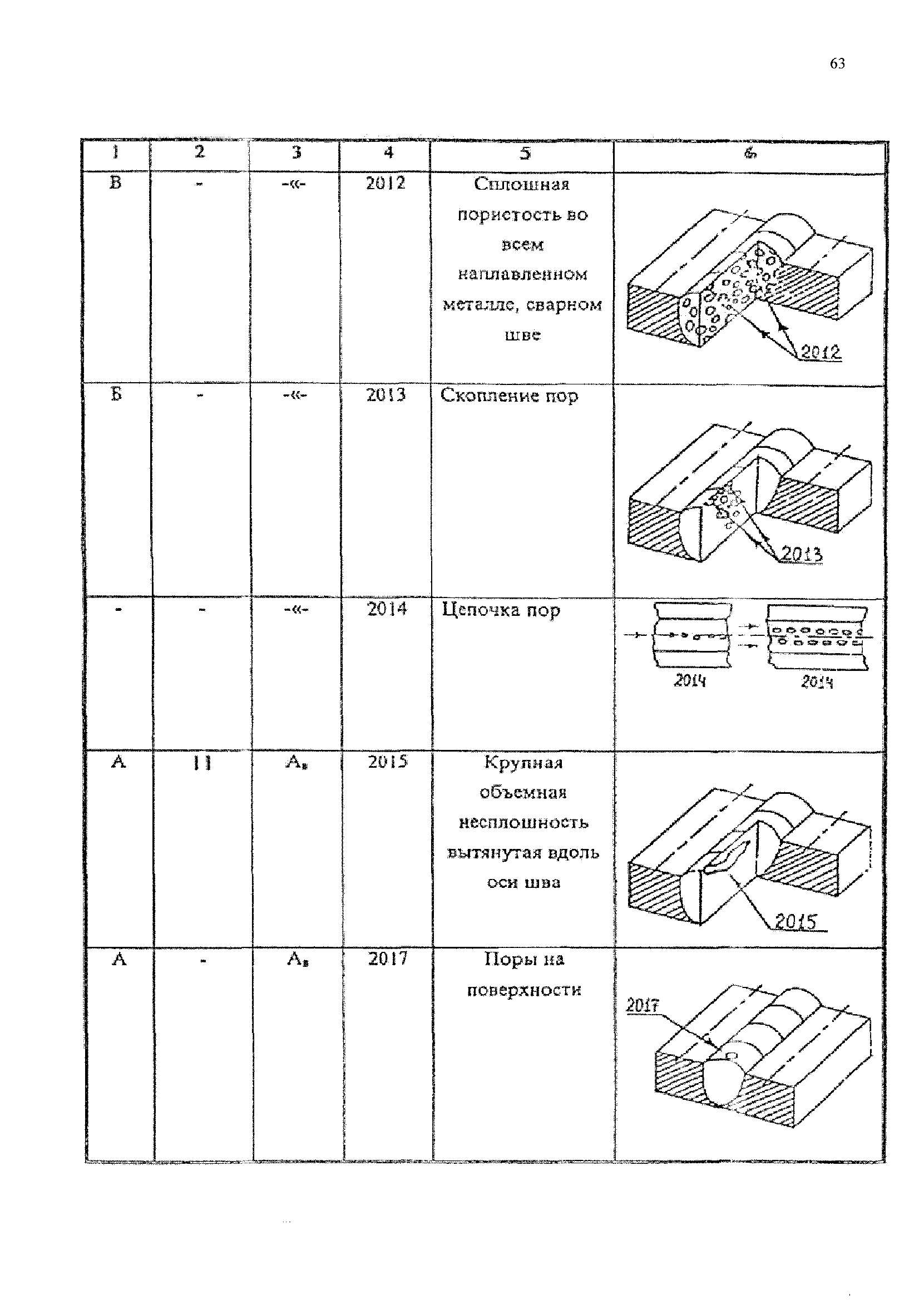 РД 153-34.1-17.461-00