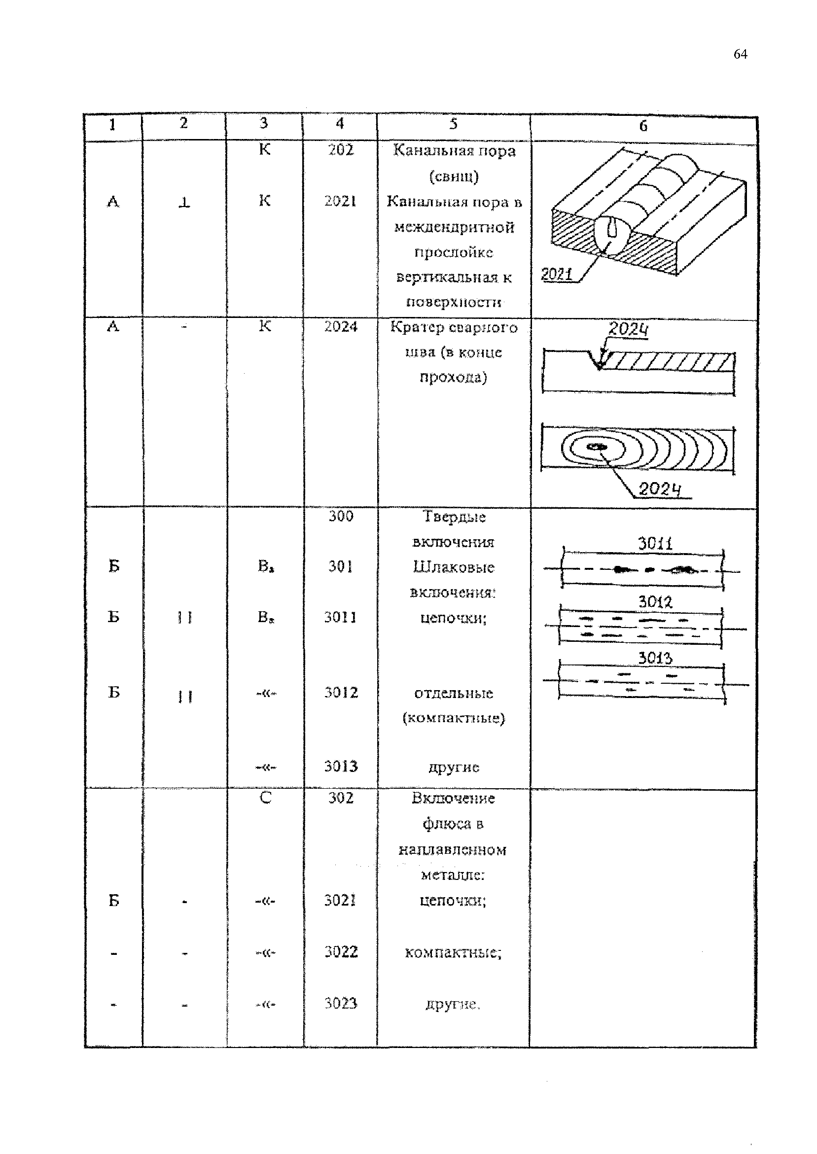 РД 153-34.1-17.461-00