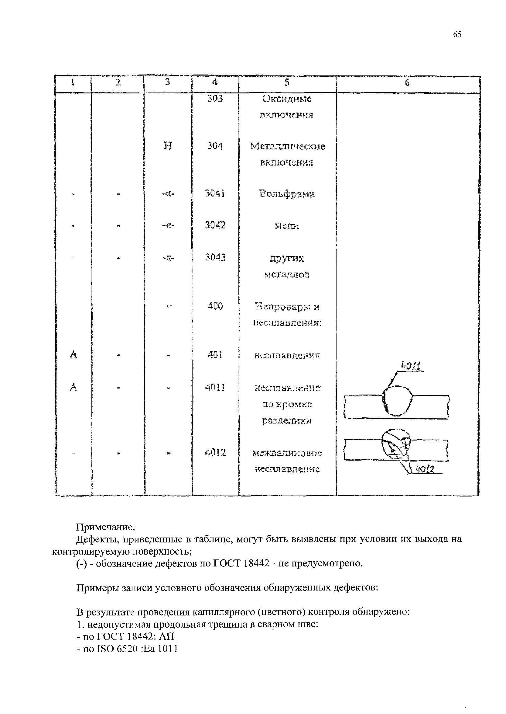 РД 153-34.1-17.461-00