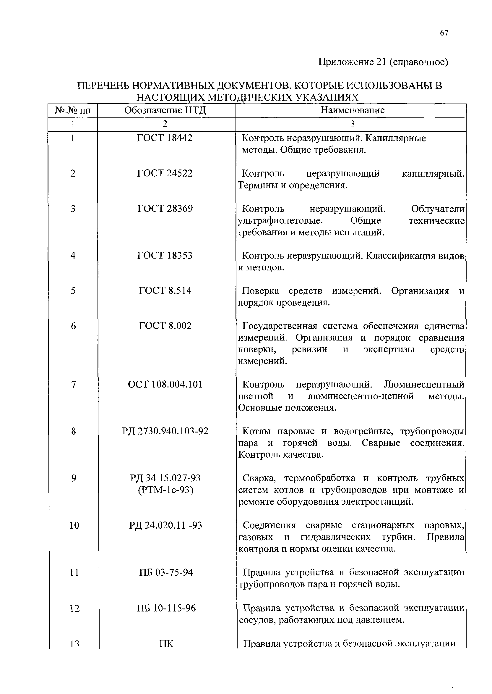 РД 153-34.1-17.461-00