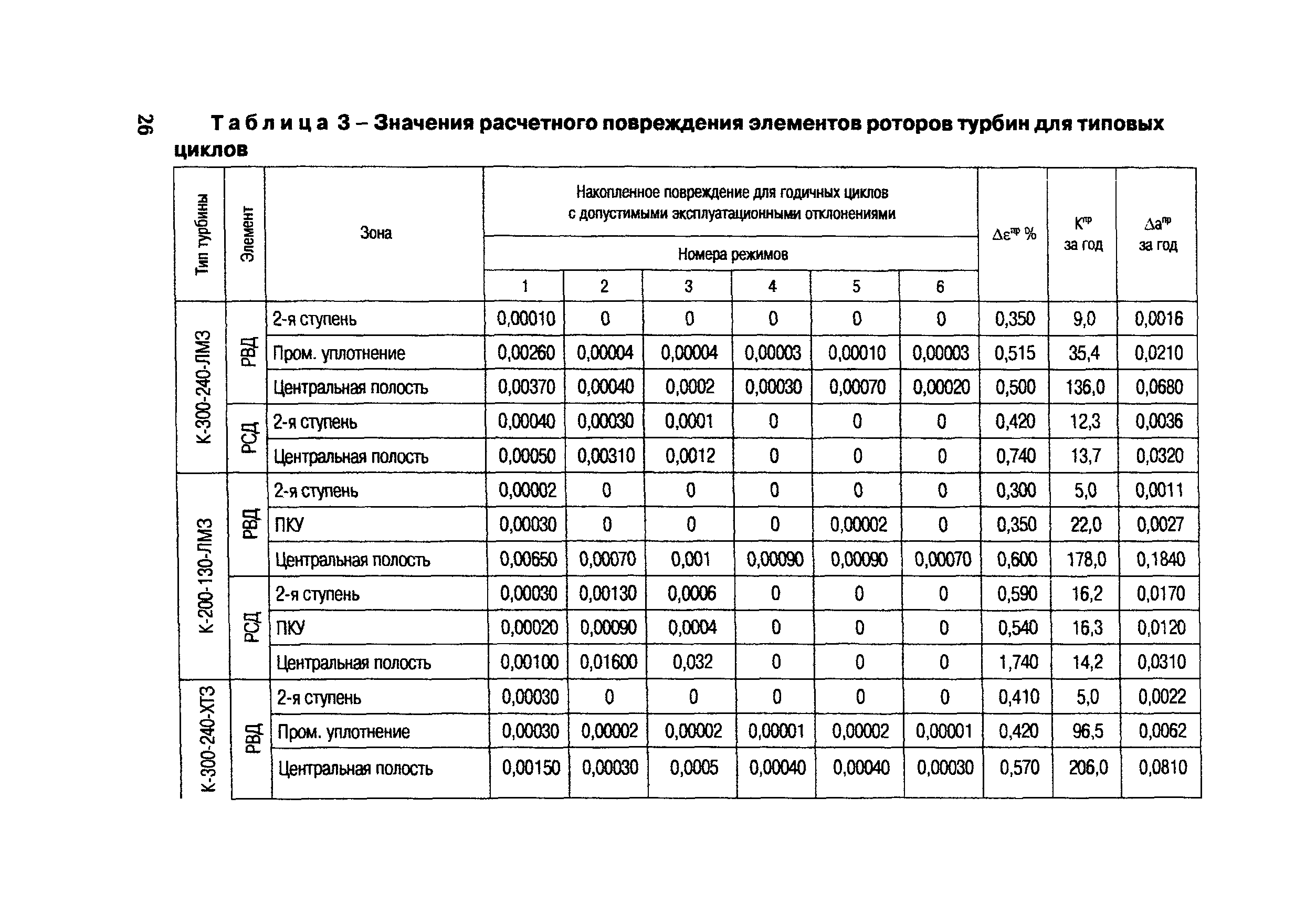 СО 153-34.17.456-2003