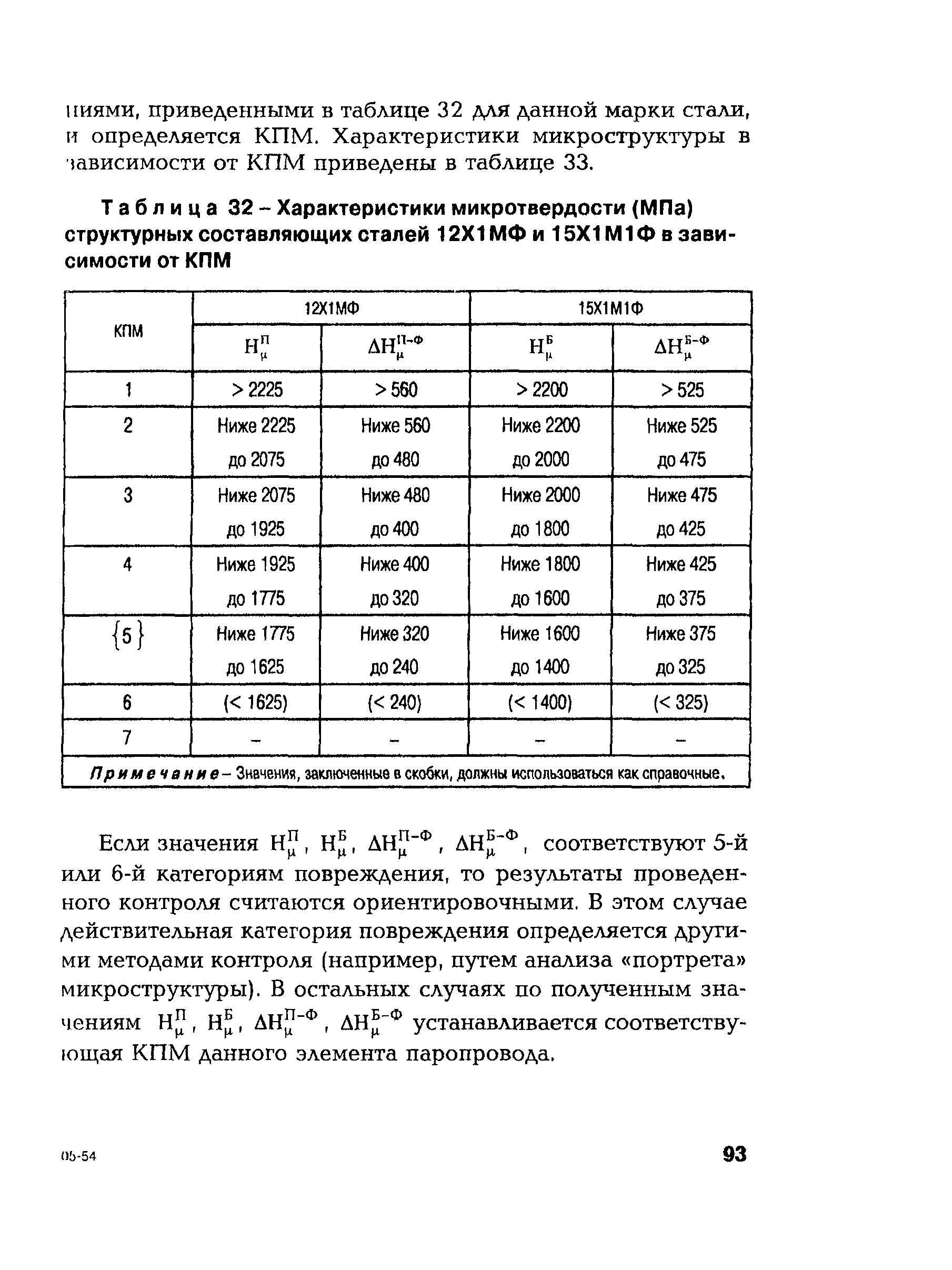 СО 153-34.17.456-2003