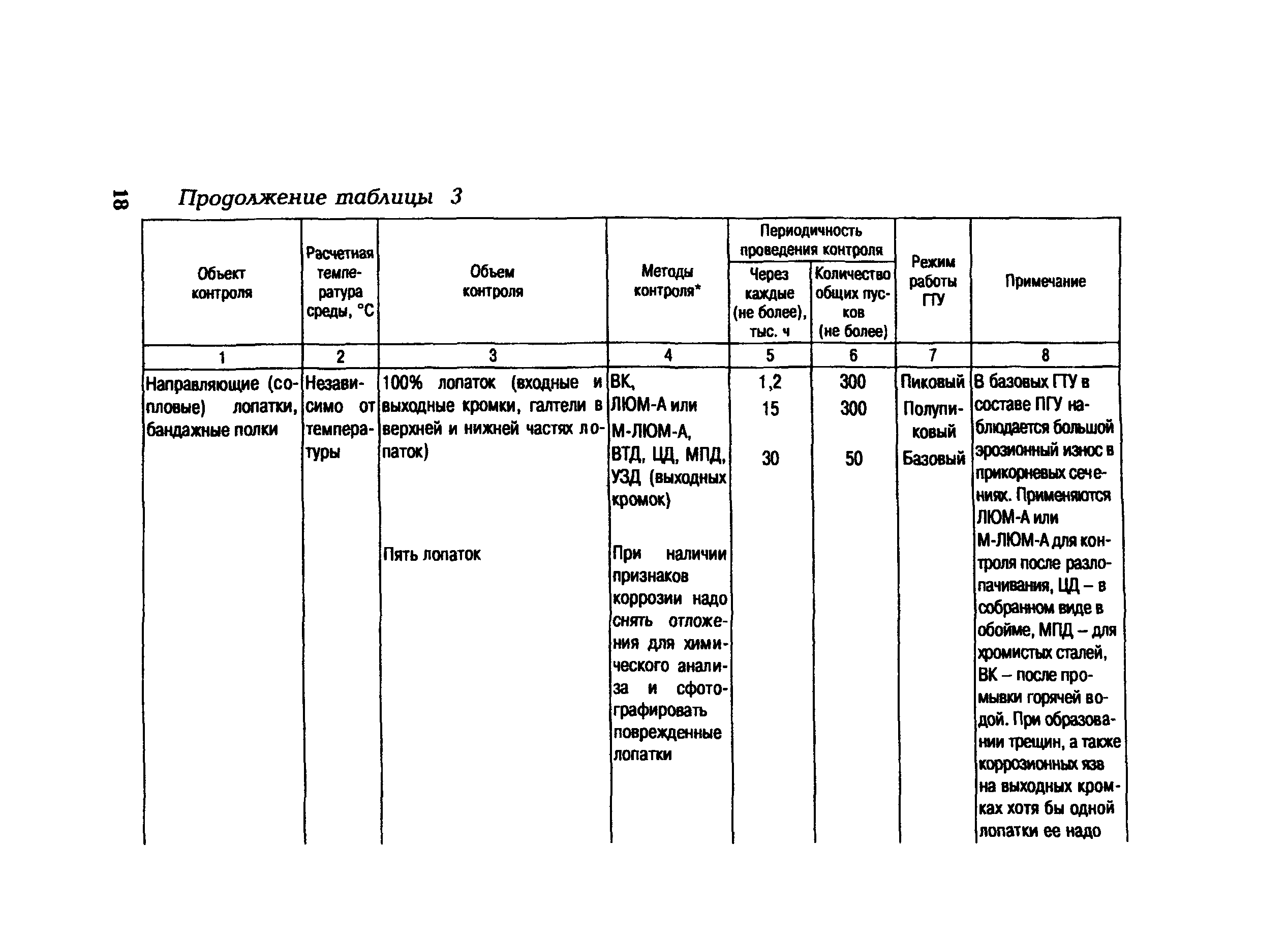 СО 153-34.17.448-2003