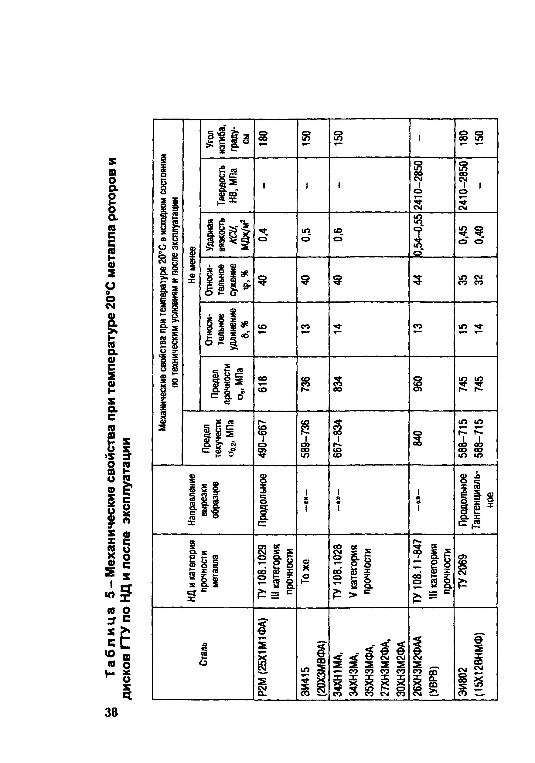 СО 153-34.17.448-2003