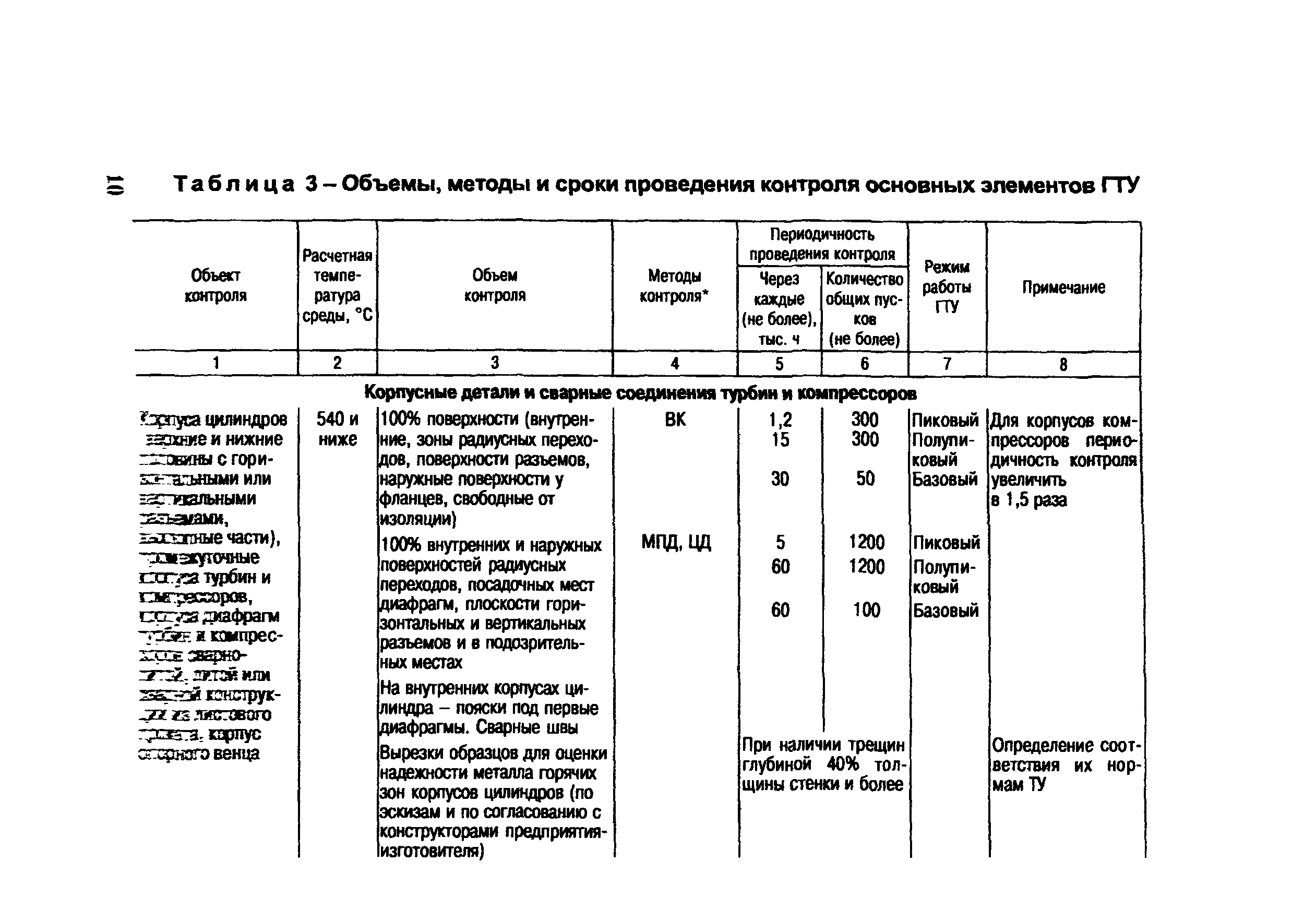 СО 153-34.17.448-2003