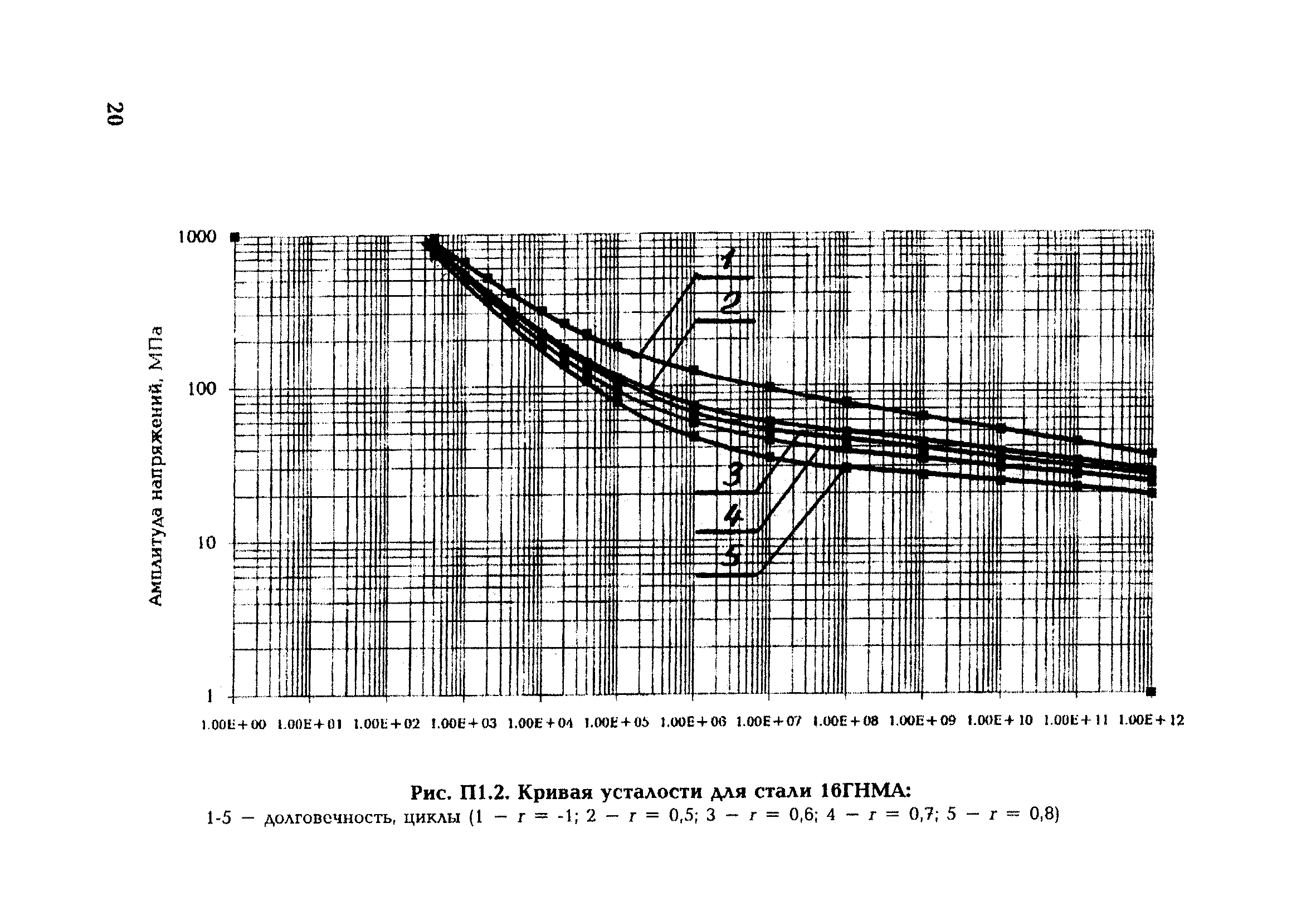 СО 153-34.17.442-2003