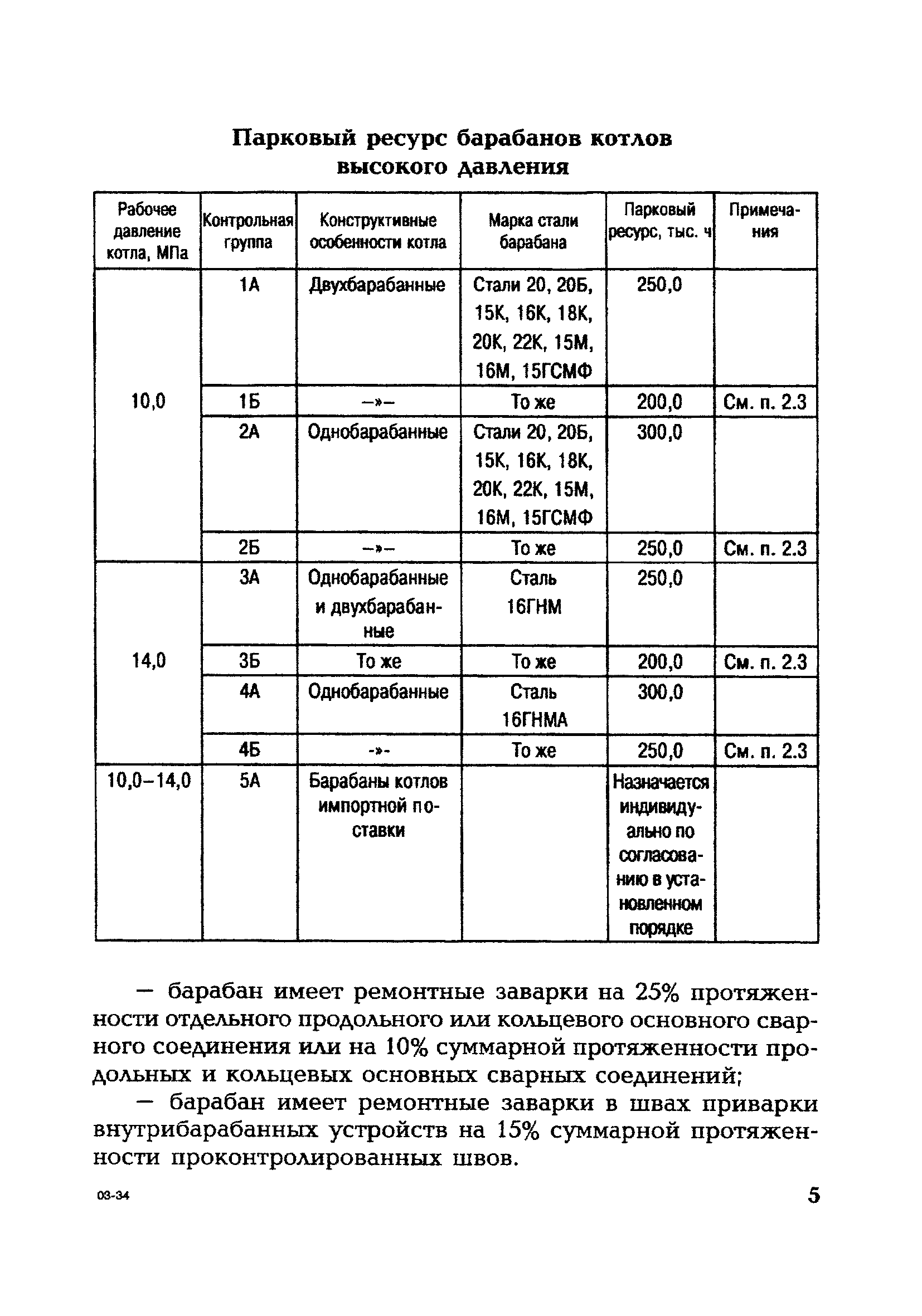 СО 153-34.17.442-2003