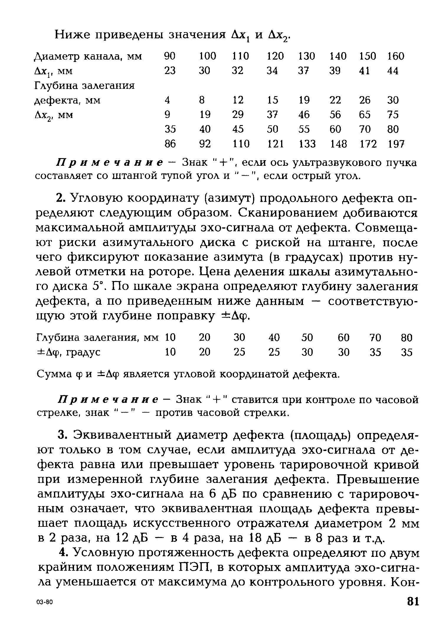 СО 153-34.17.440-2003