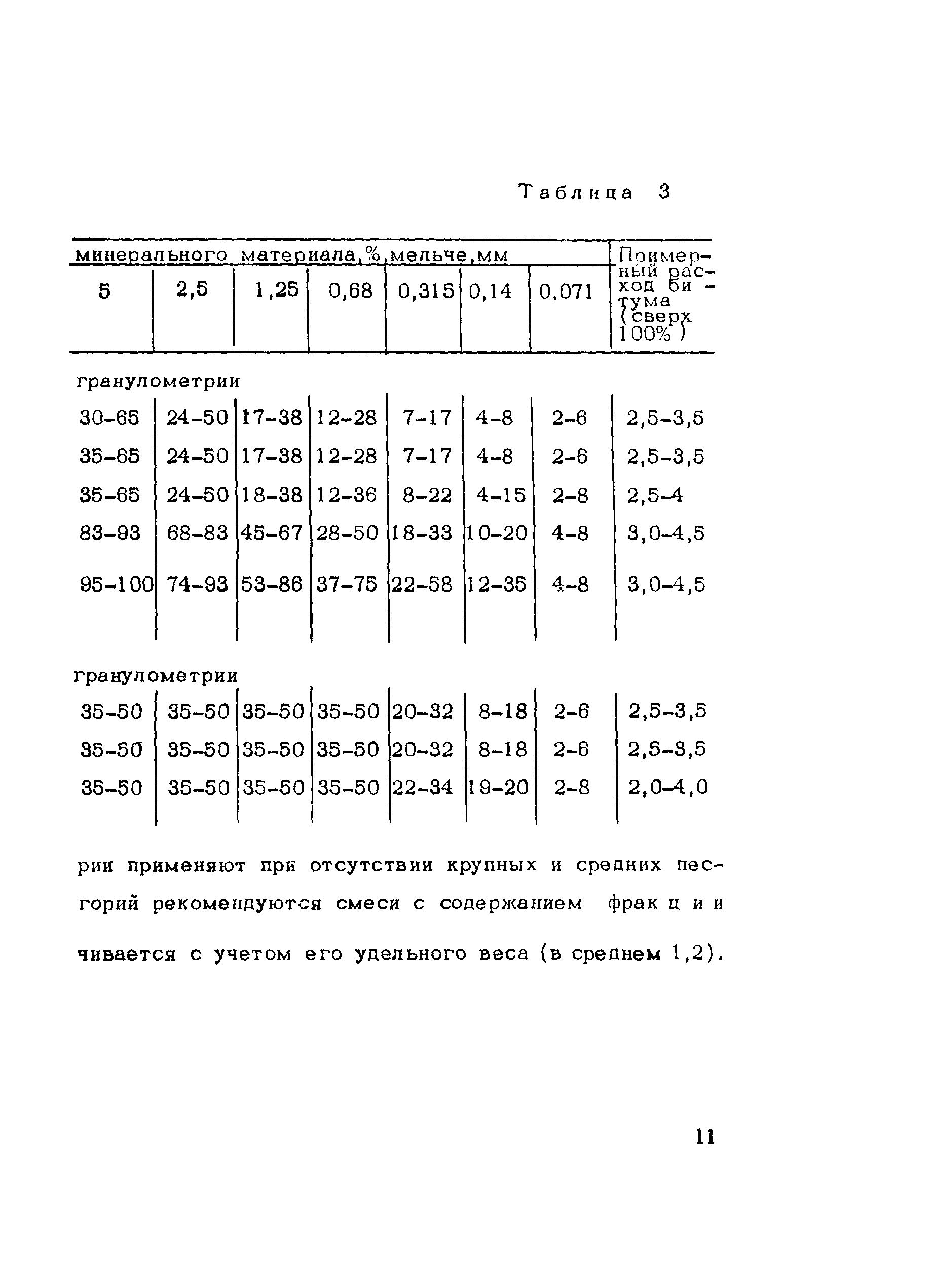 Методические рекомендации 