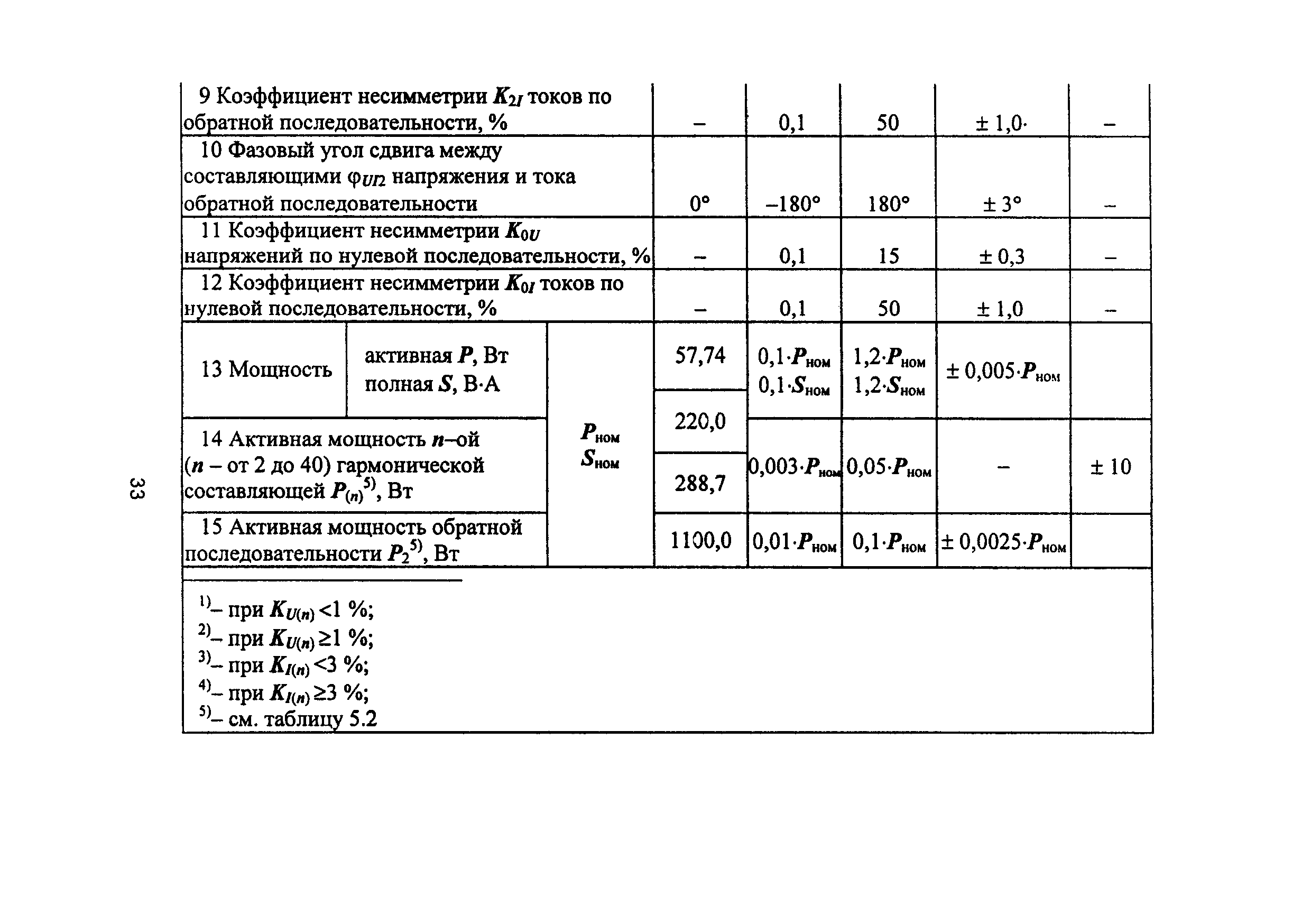 РД 153-34.0-15.502-2002