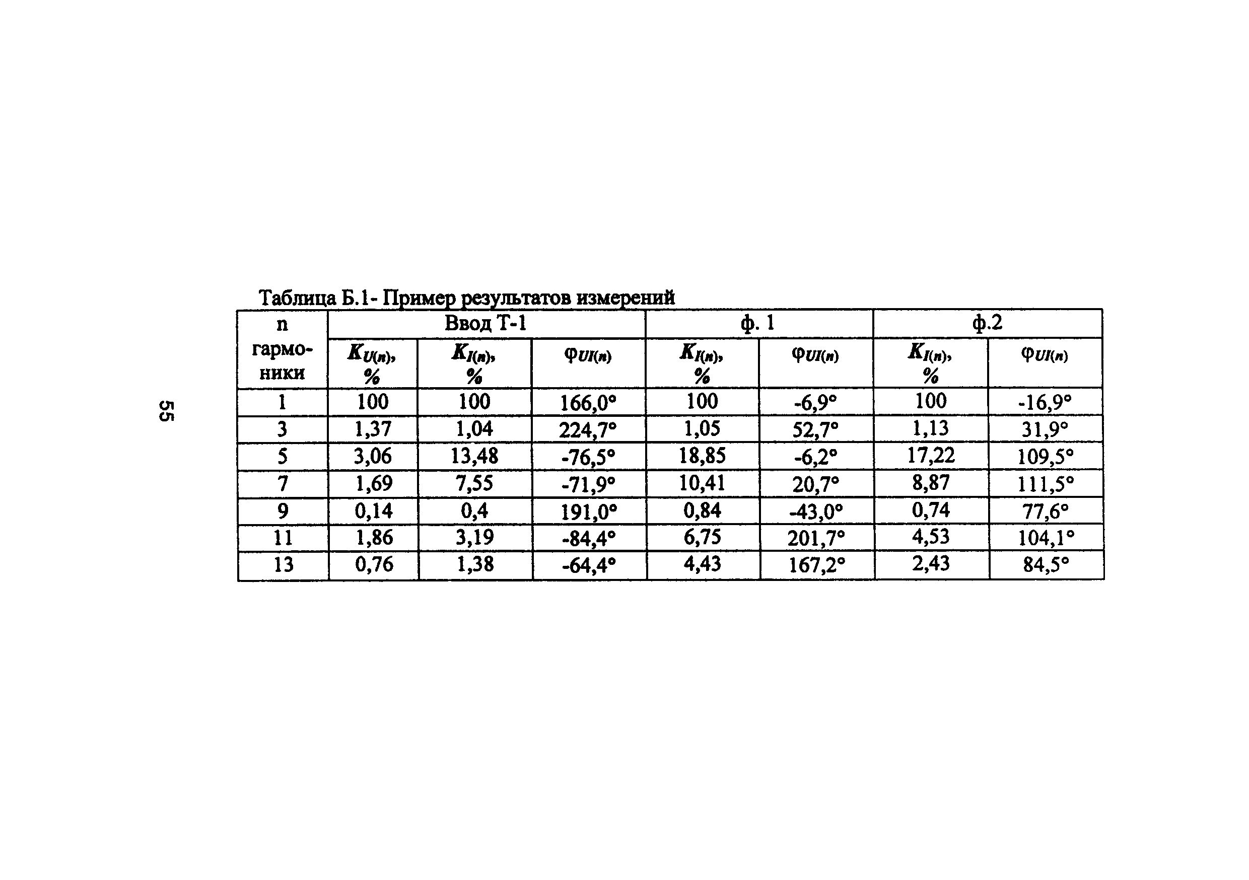 РД 153-34.0-15.502-2002