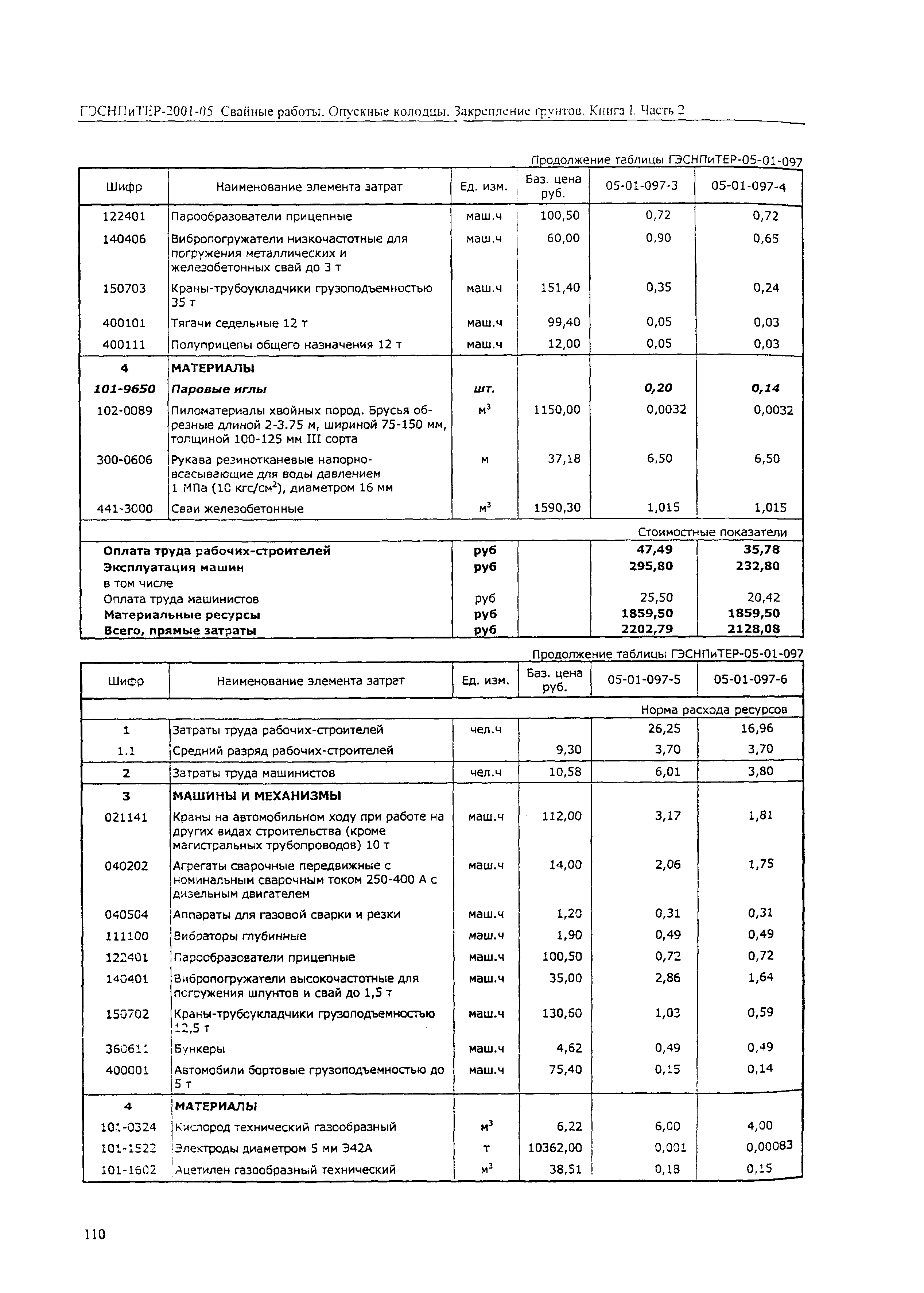 ГЭСНПиТЕР 2001-05 (II)