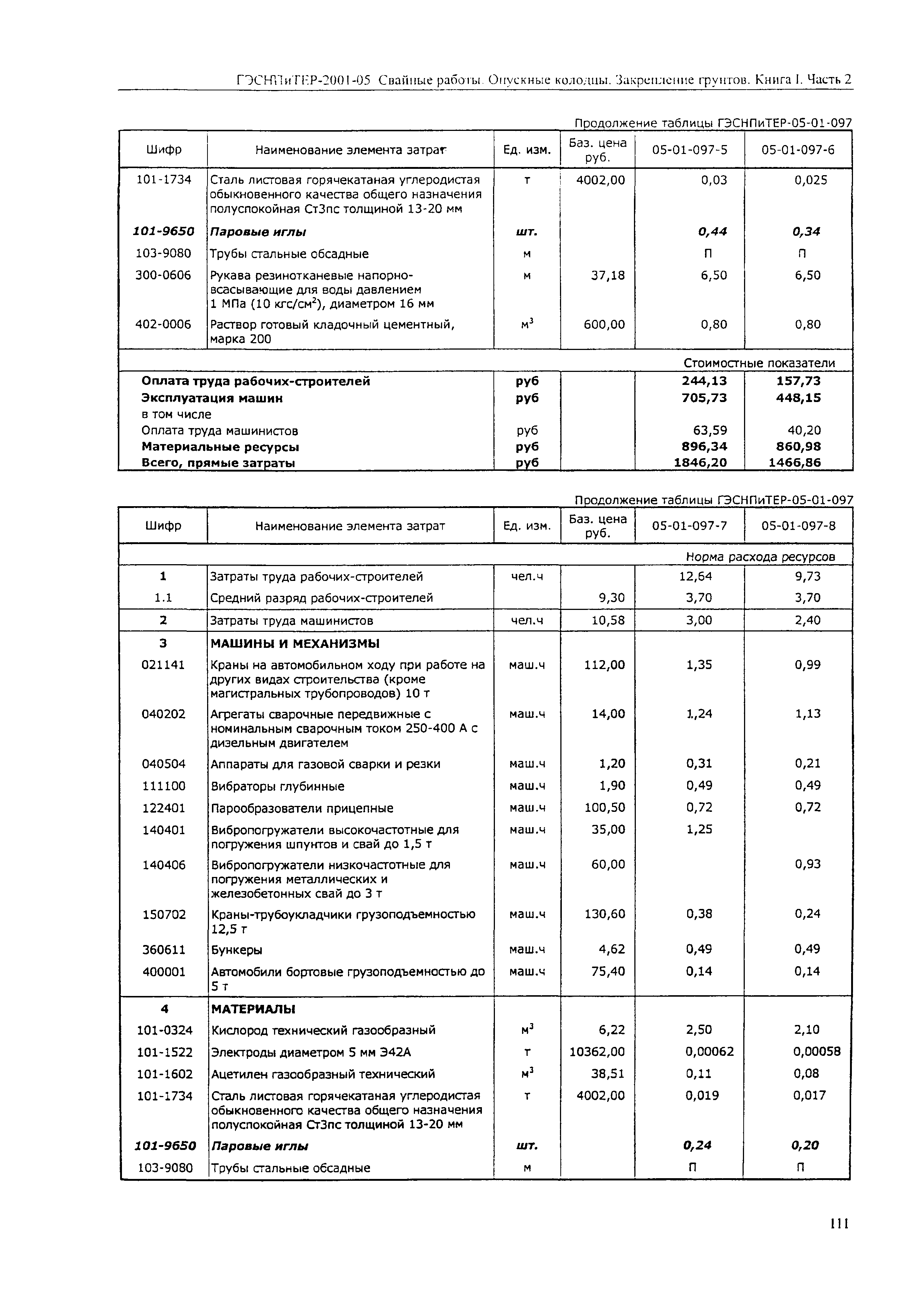 ГЭСНПиТЕР 2001-05 (II)