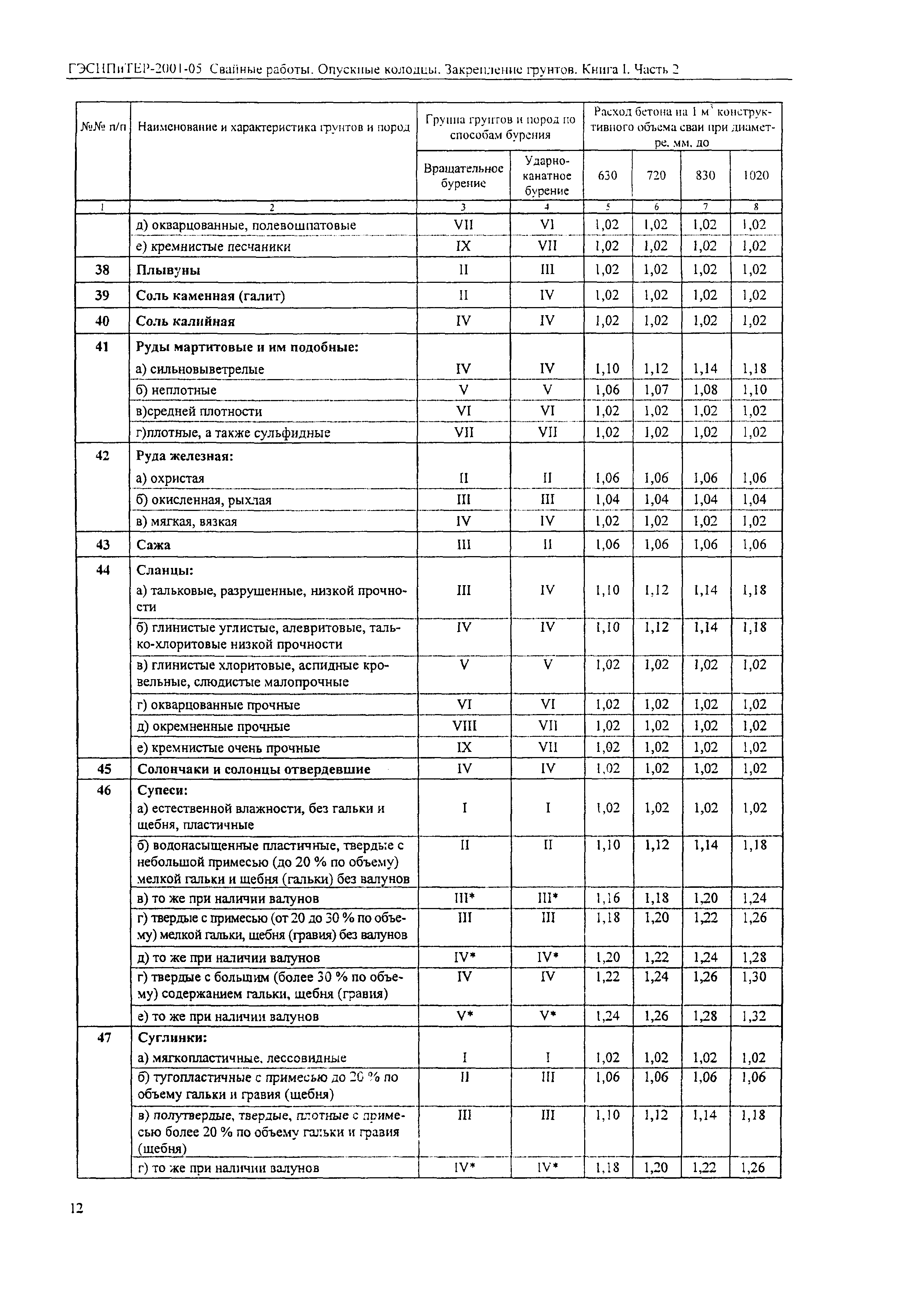 ГЭСНПиТЕР 2001-05 (II)