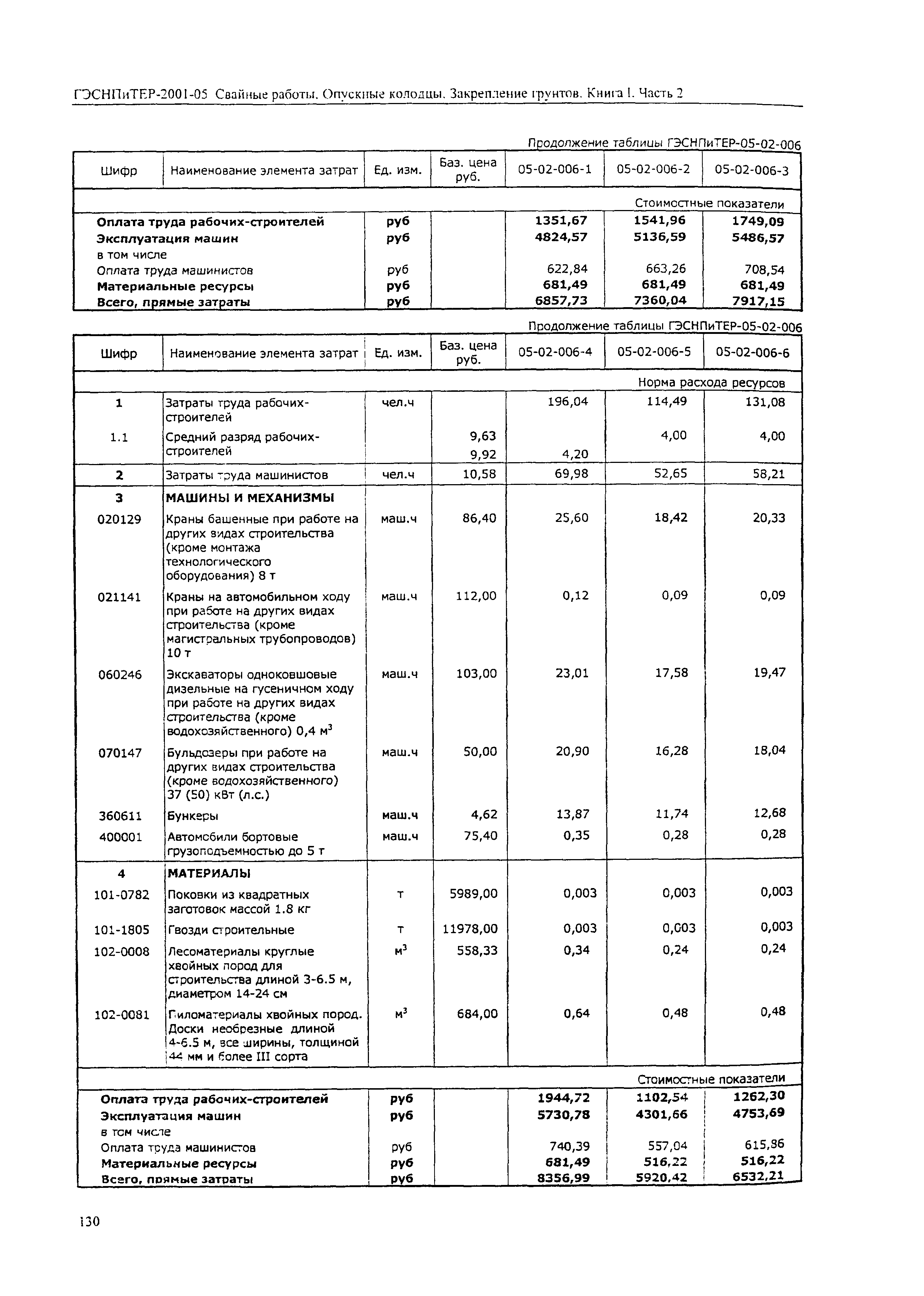 ГЭСНПиТЕР 2001-05 (II)