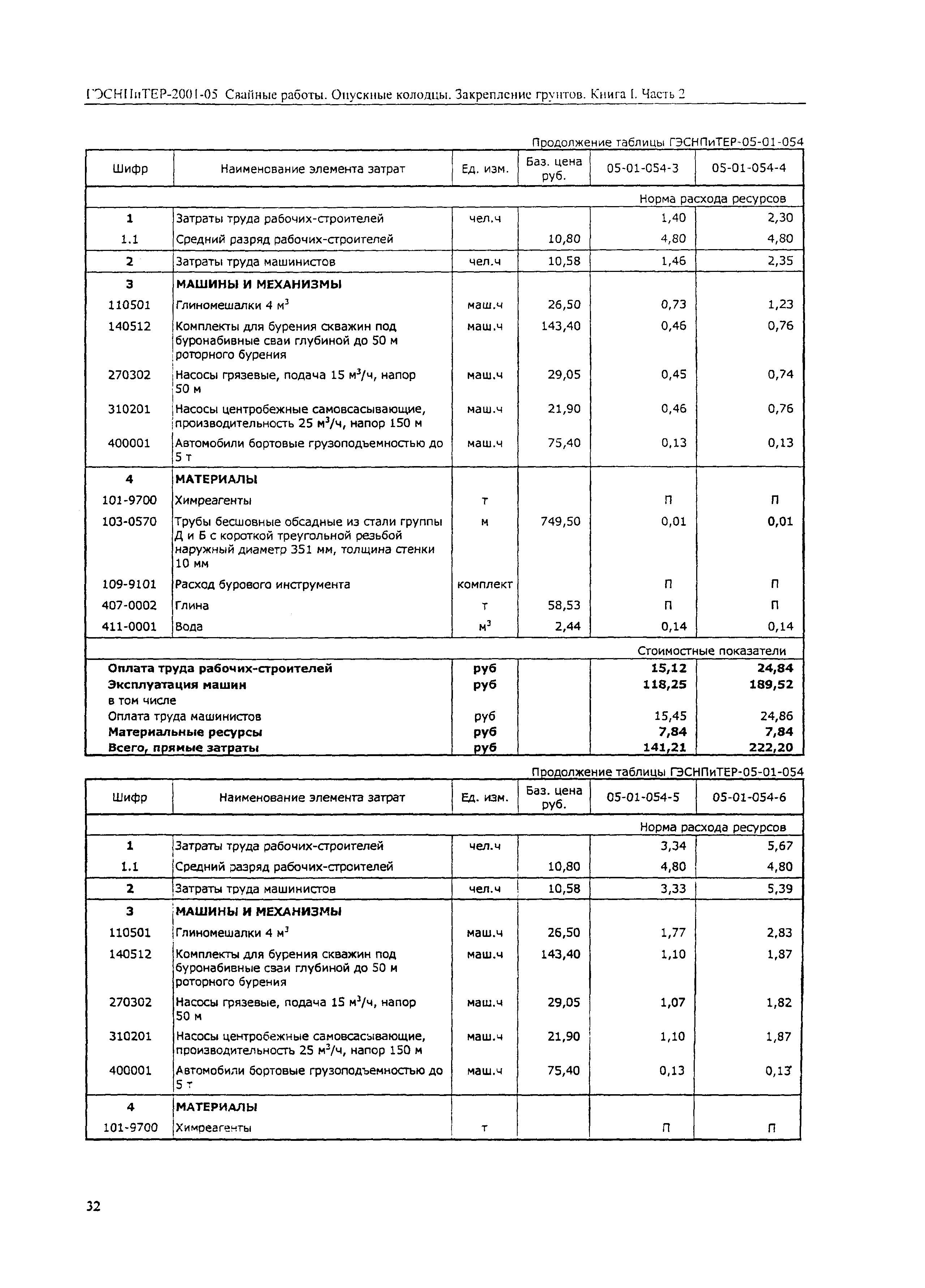 ГЭСНПиТЕР 2001-05 (II)