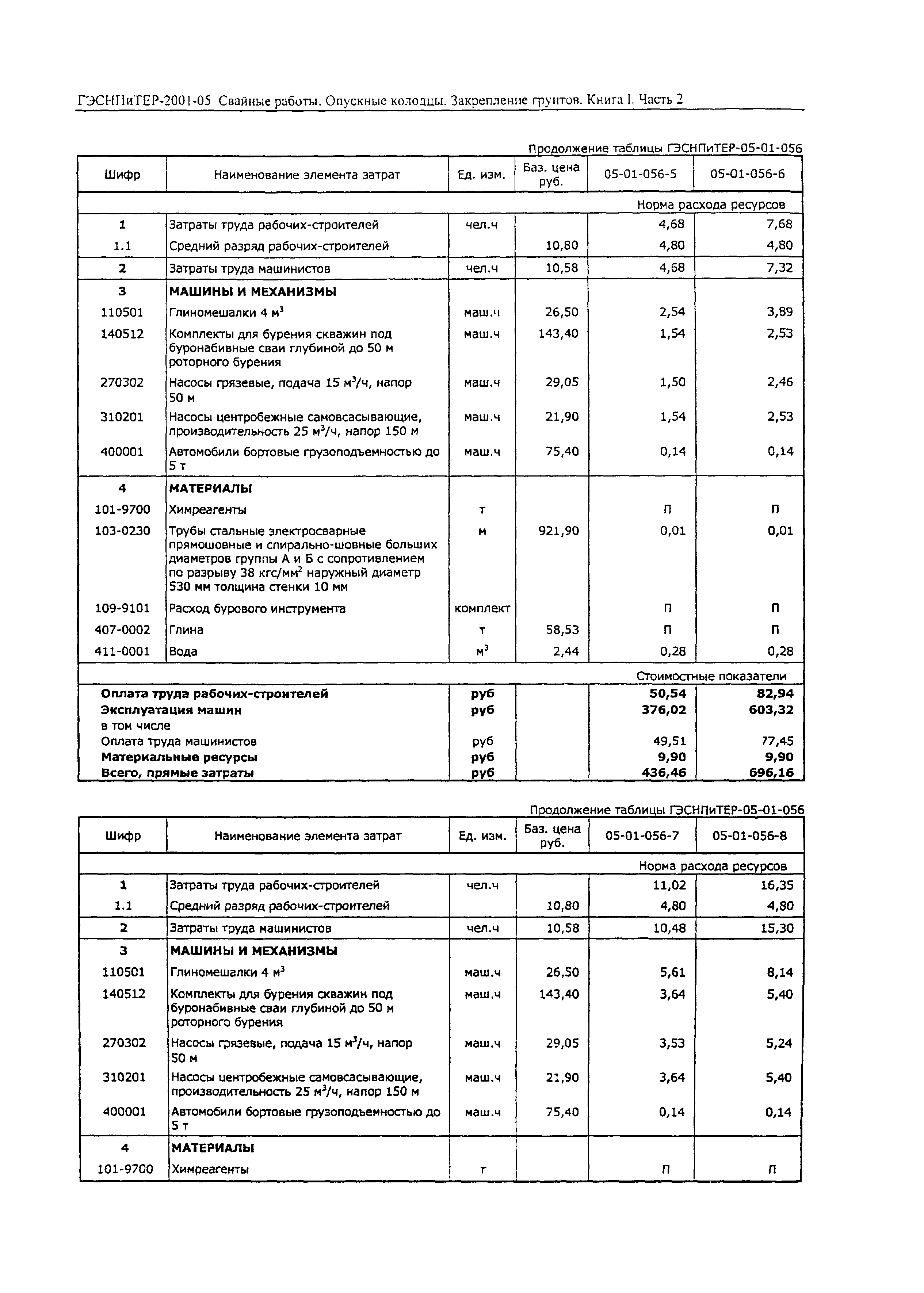 ГЭСНПиТЕР 2001-05 (II)